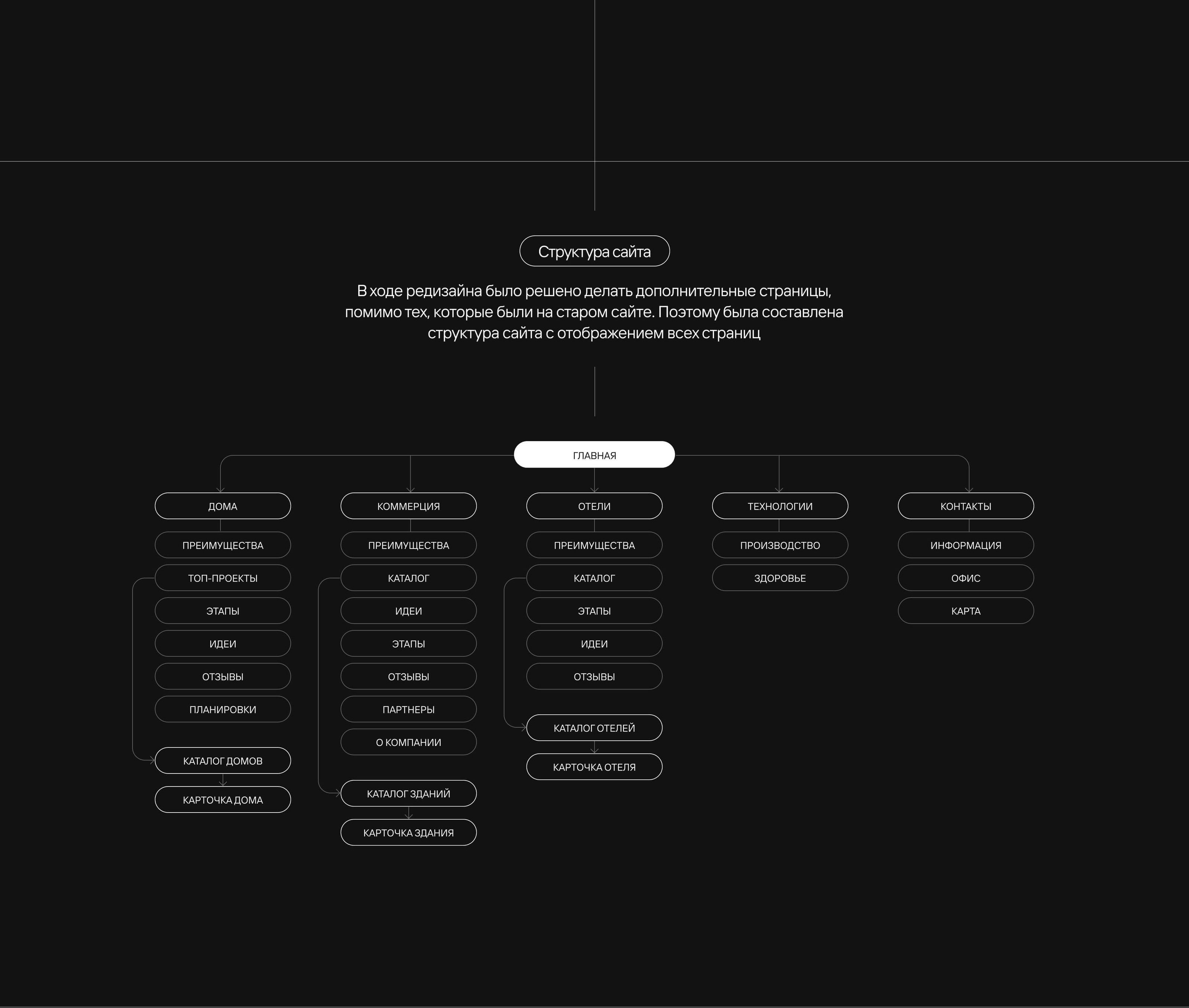 Сайт | Tilda | Модульные здания | Vardo Modular — Изображение №12 — Интерфейсы на Dprofile