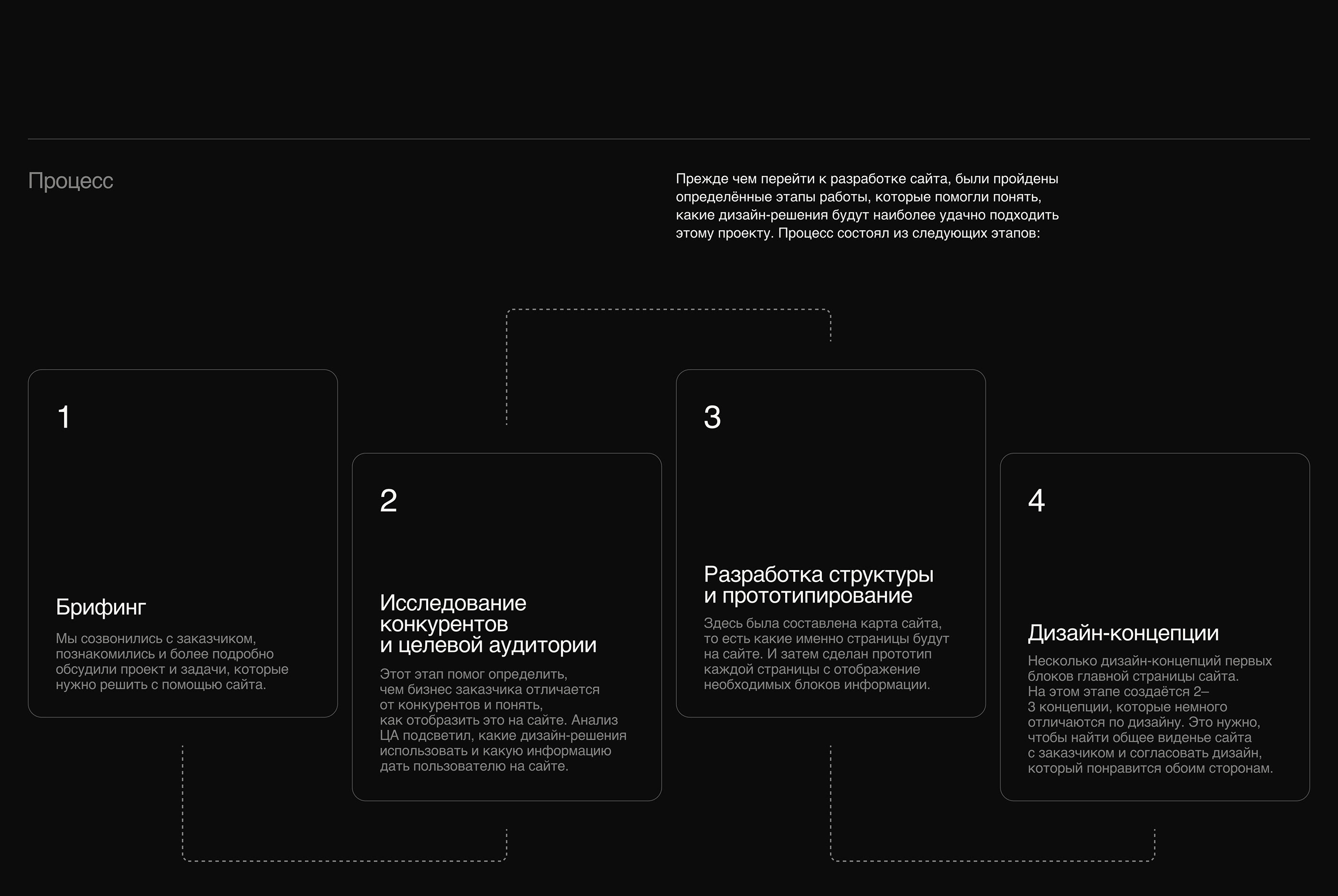 Сайт для архитектурной компании/architecture company — Изображение №6 — Интерфейсы на Dprofile