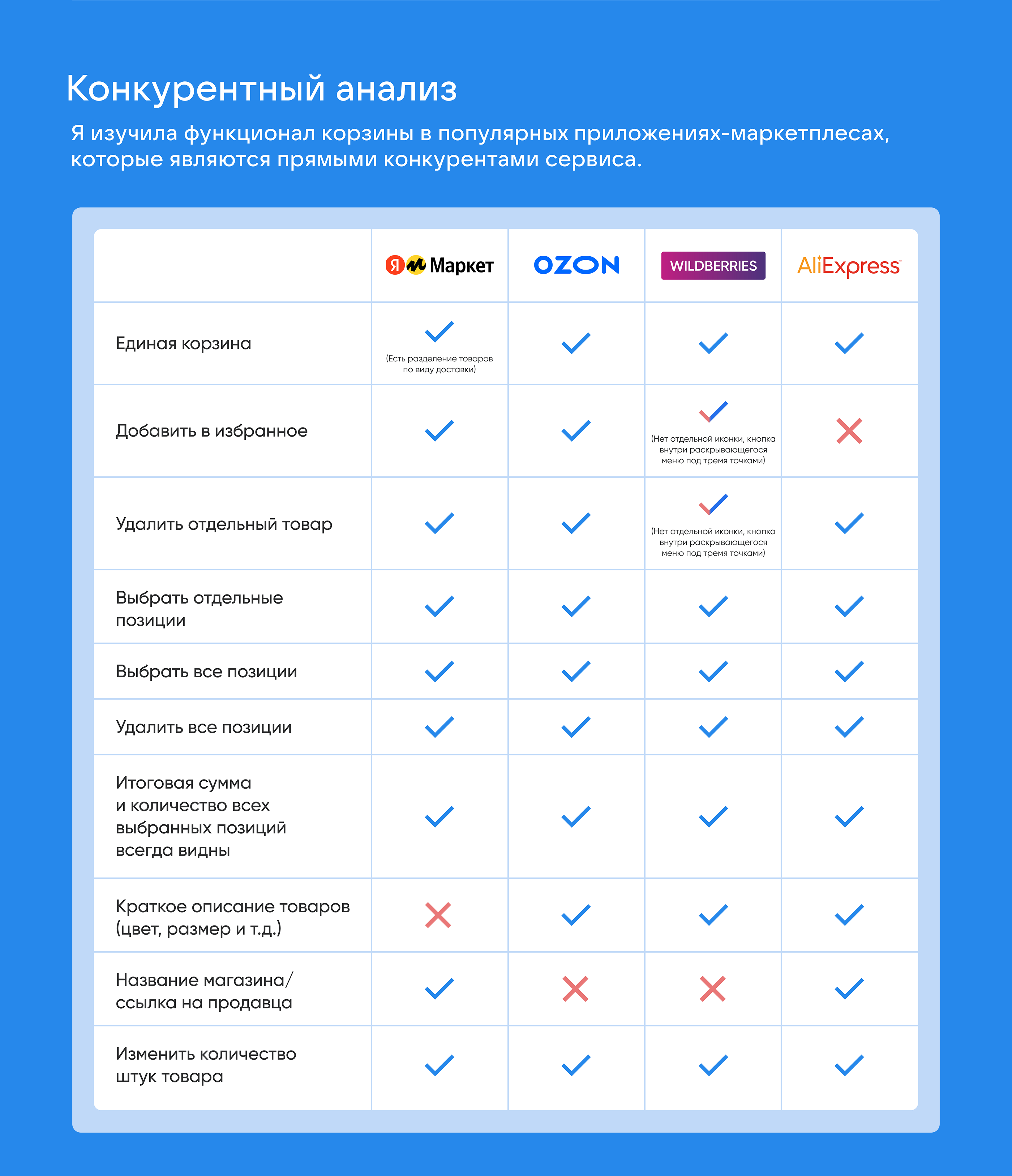 VK Market cart redesign | Interface rebuild — Изображение №2 — Интерфейсы на Dprofile