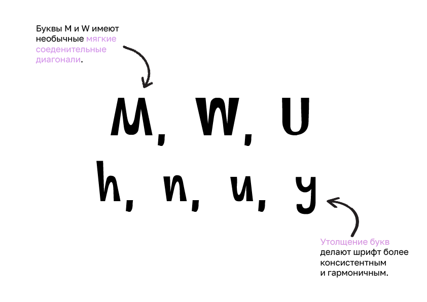 VIVID SANS – FREE FONT — Изображение №4 — Графика на Dprofile