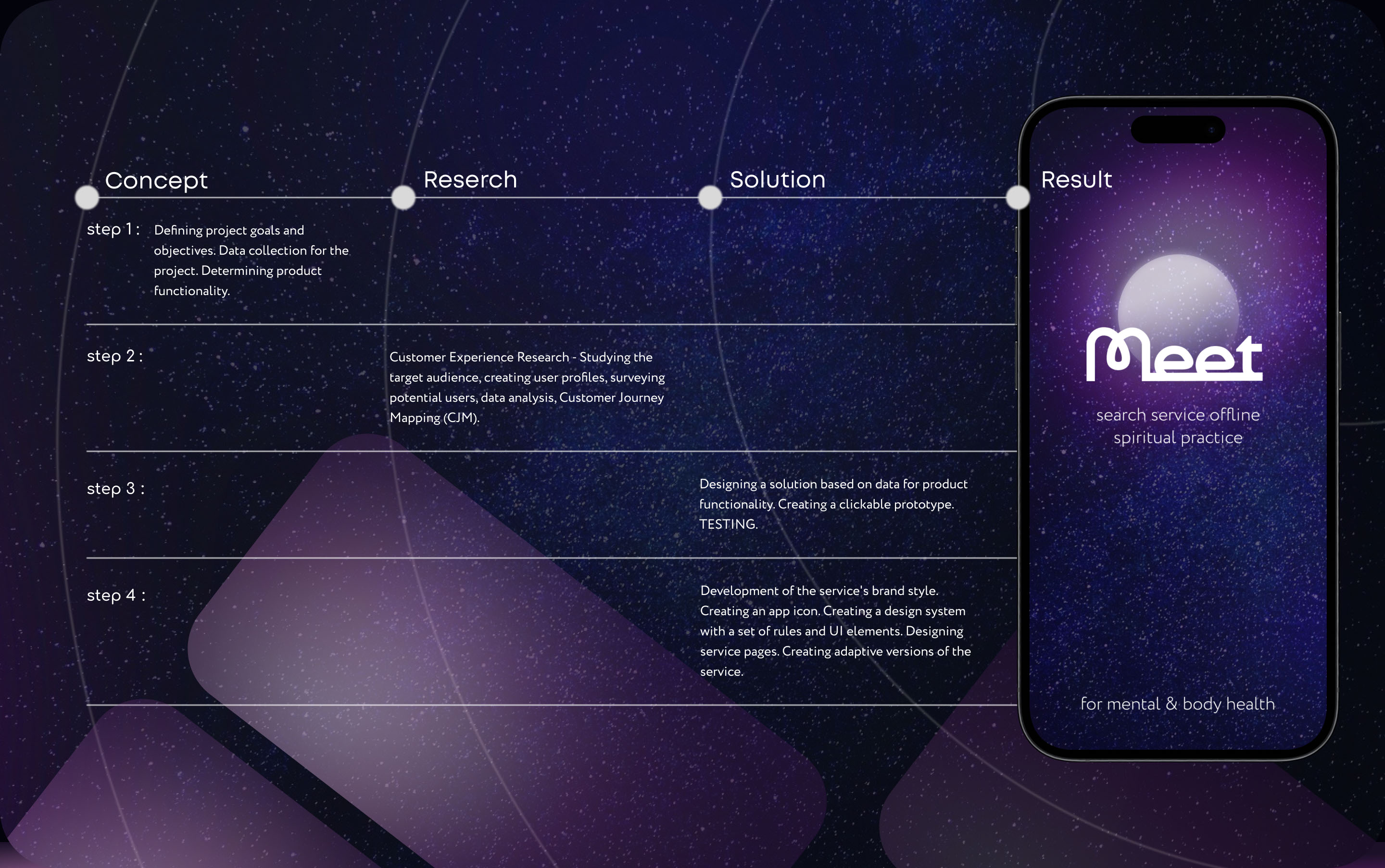 MEET Search Service App UX/UI — Изображение №3 — Интерфейсы на Dprofile