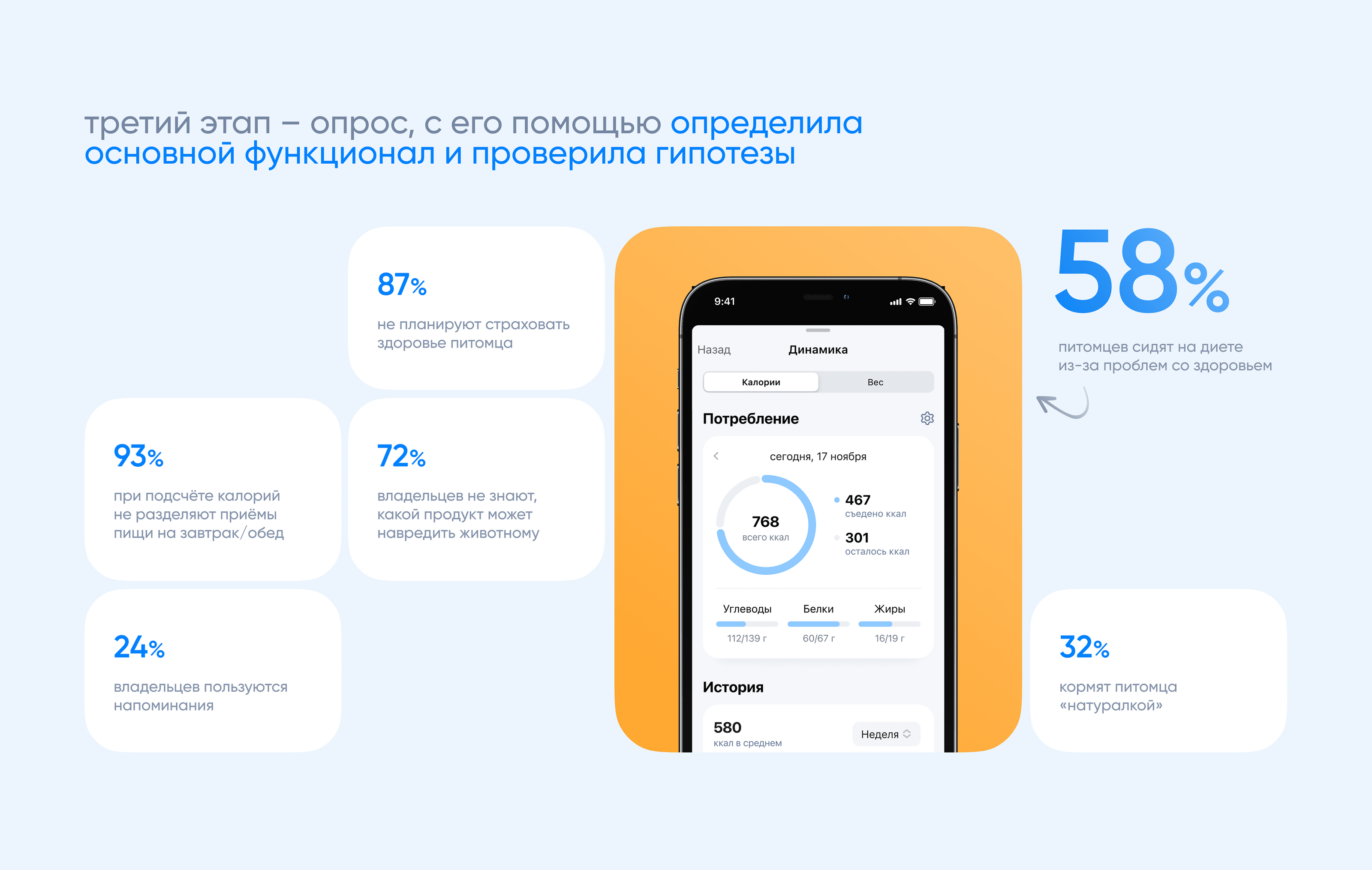 Pet care — Изображение №5 — Интерфейсы на Dprofile