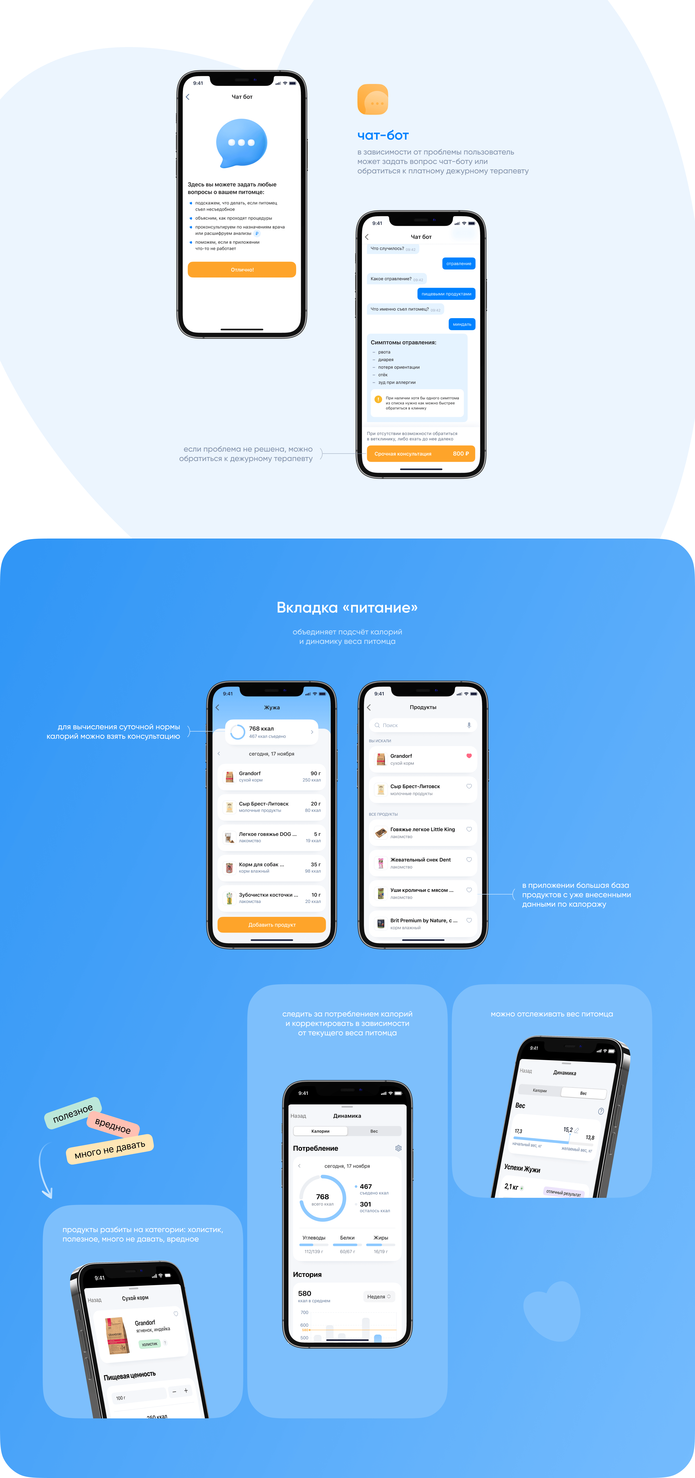 Pet care — Изображение №10 — Интерфейсы на Dprofile
