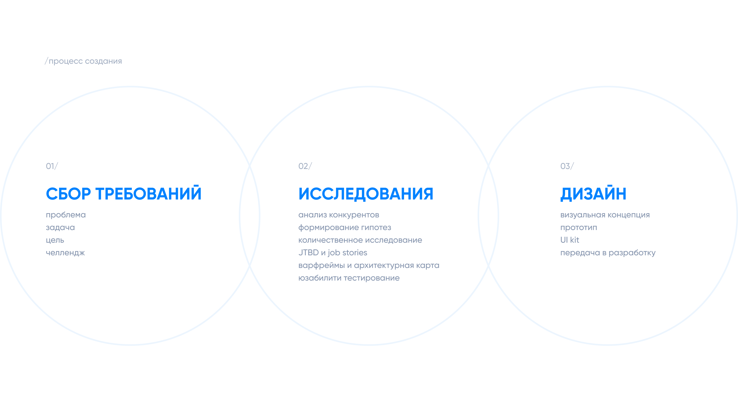 Pet care — Изображение №3 — Интерфейсы на Dprofile
