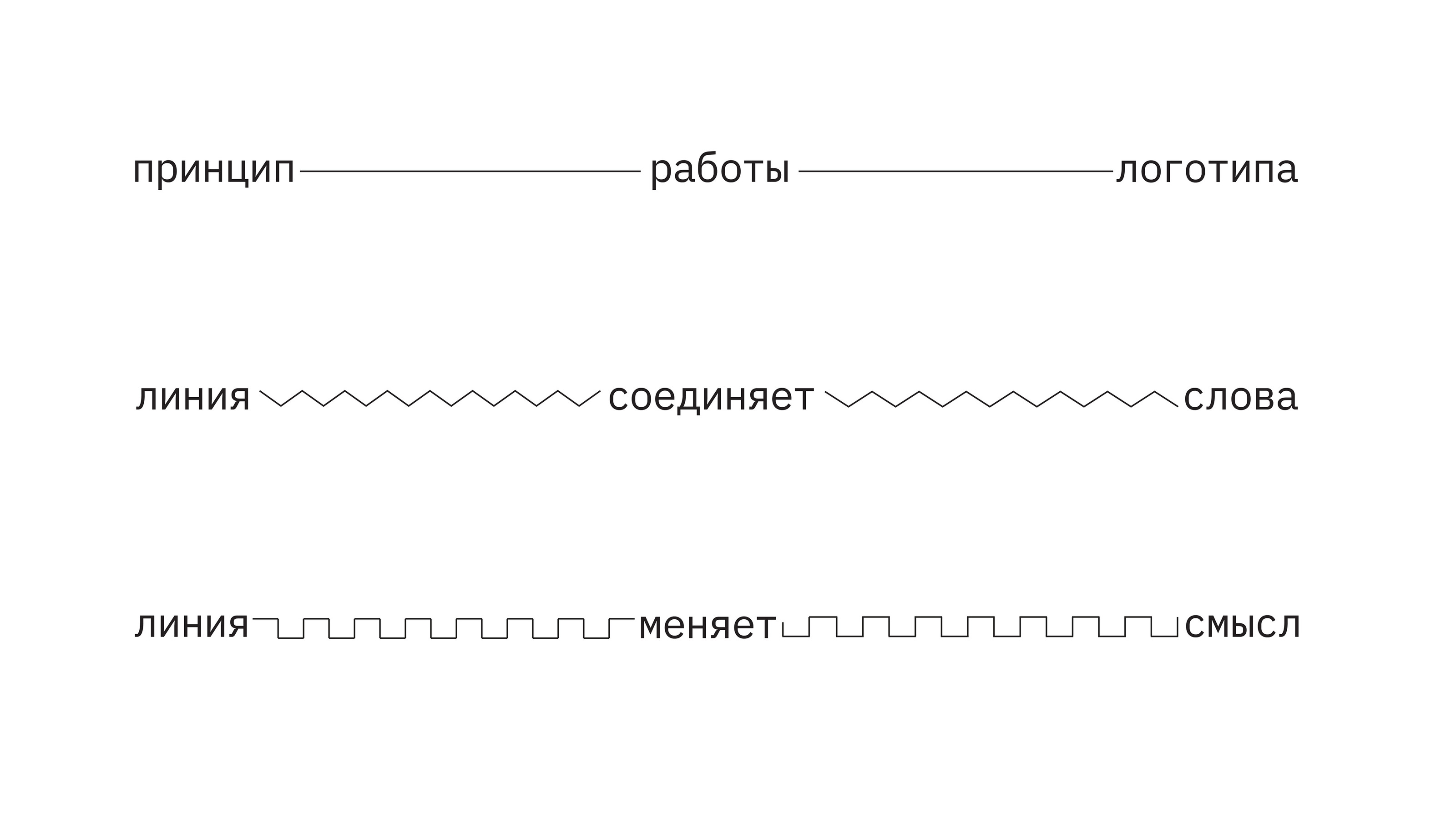 Ребрендинг Центрального музея связи — Изображение №8 — Брендинг на Dprofile