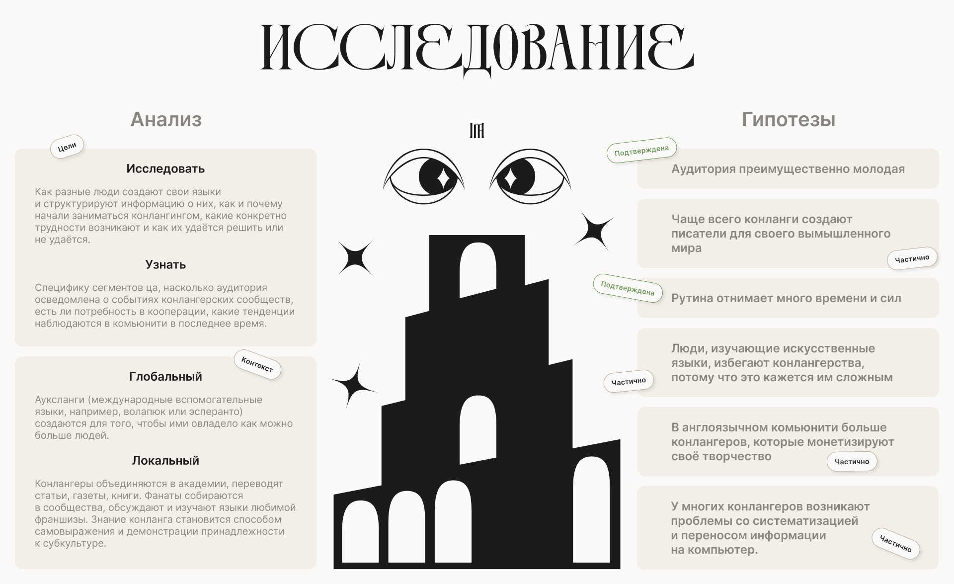 Веб-приложение Glossa — Изображение №6 — Интерфейсы, Брендинг на Dprofile