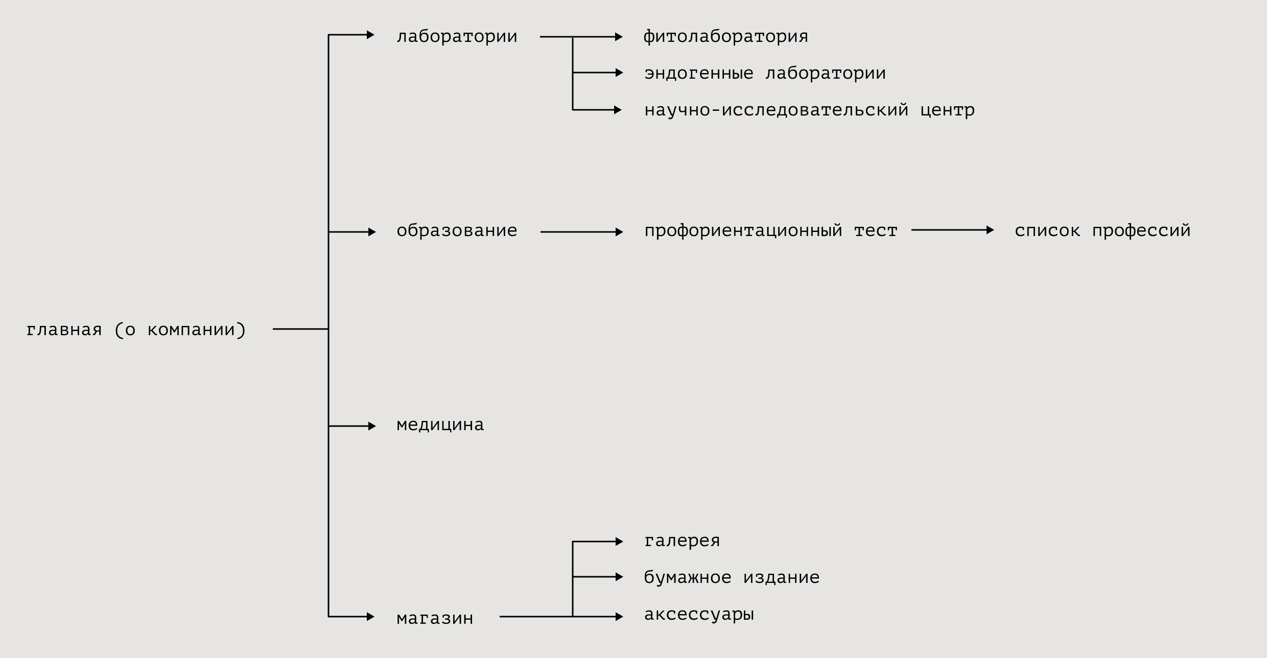 Промо-сайт De Terra — Изображение №3 — Интерфейсы на Dprofile