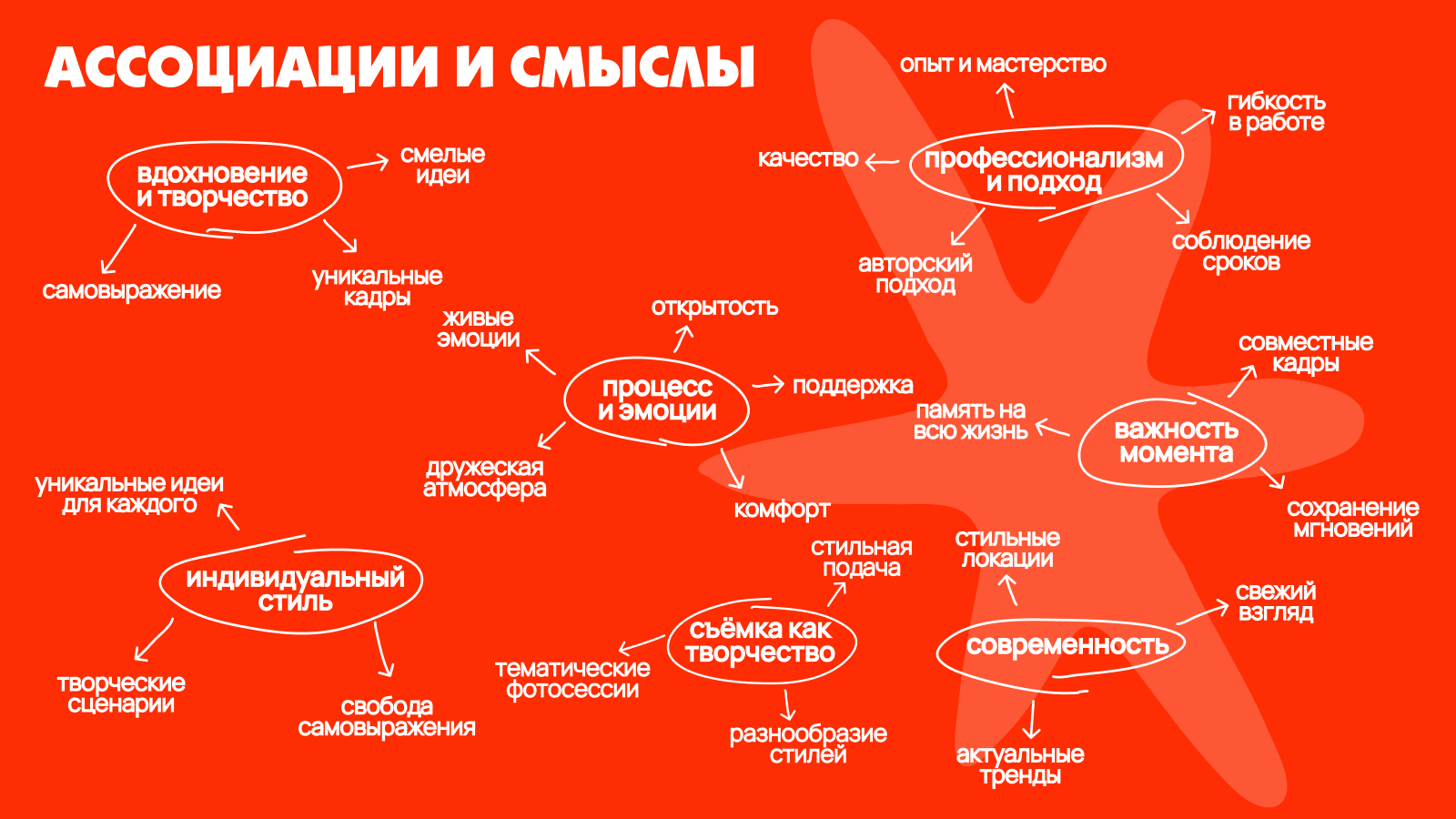 ОФОРМЛЕНИЕ ГРУППЫ ВК ДЛЯ ФОТОГРАФА ВЫПУСКНЫХ АЛЬБОМОВ — Изображение №4 — Брендинг на Dprofile