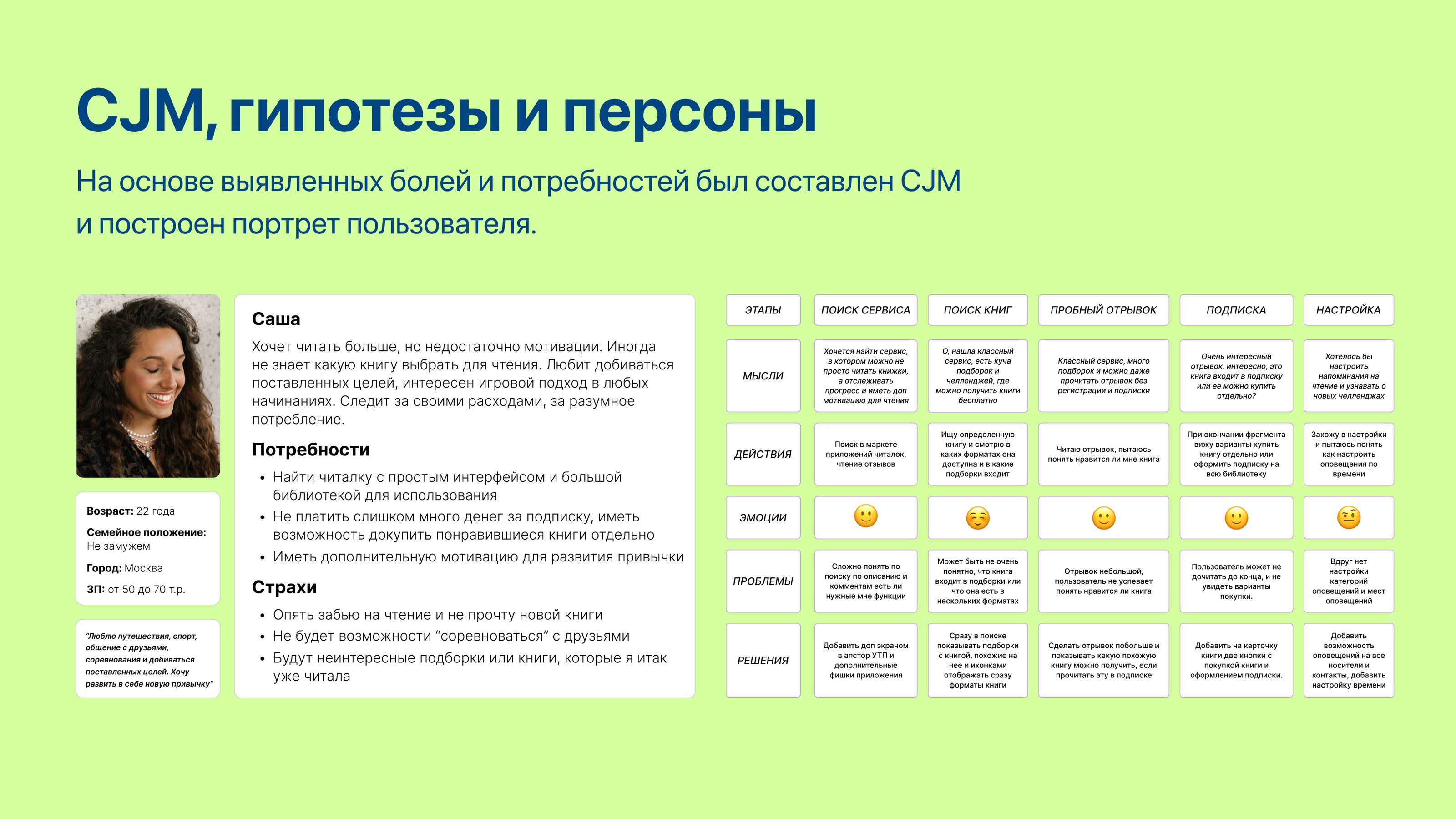 Приложение для чтения книг — Изображение №7 — Интерфейсы на Dprofile