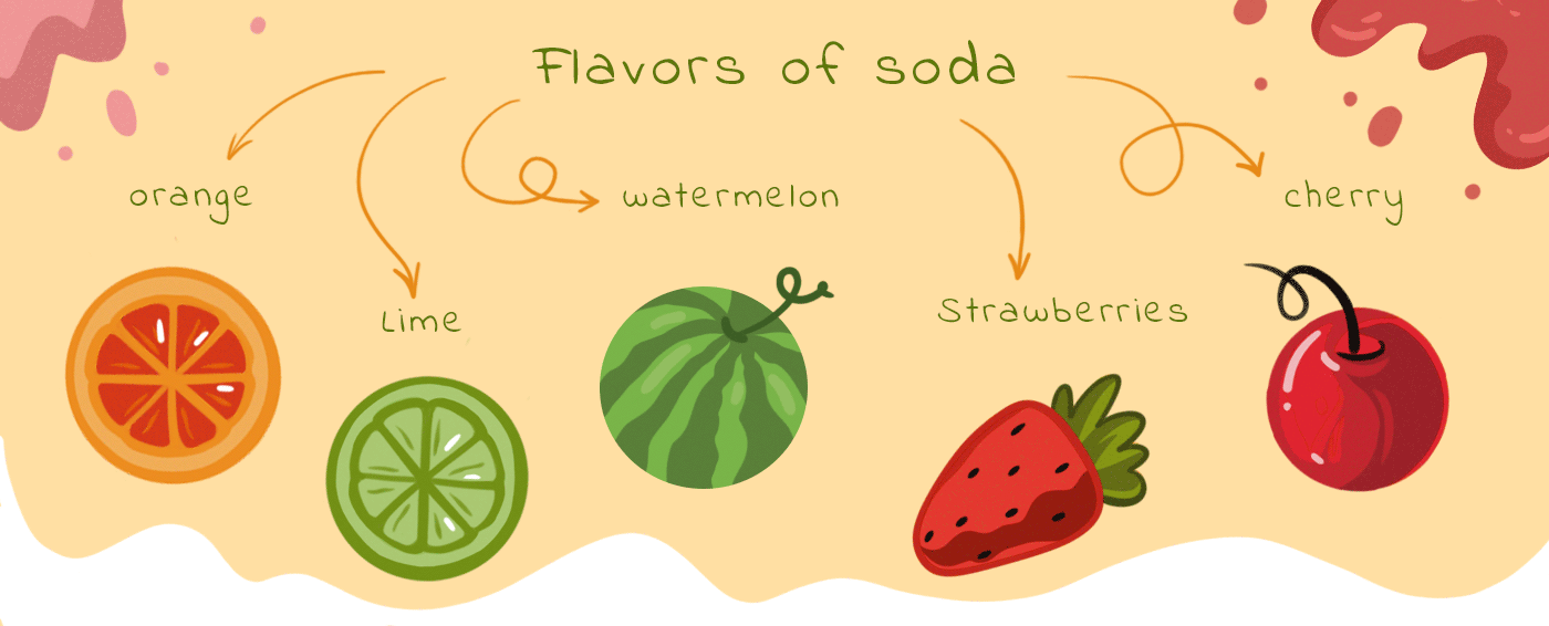 Packaging Design Soda — Изображение №2 — Брендинг, Иллюстрация на Dprofile