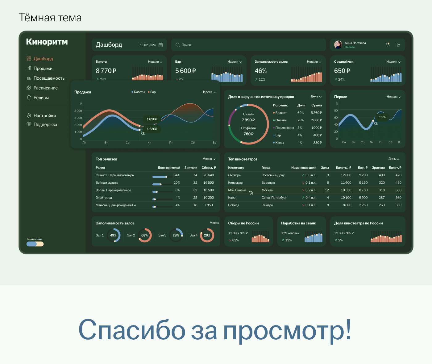Dashboard — Изображение №5 — Интерфейсы на Dprofile