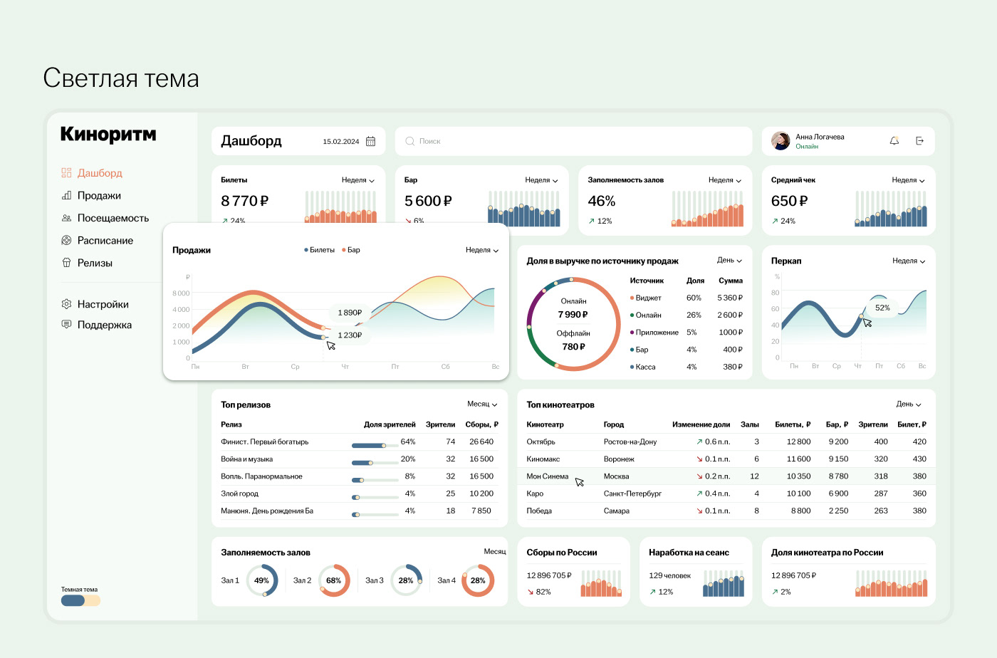 Dashboard — Изображение №4 — Интерфейсы на Dprofile