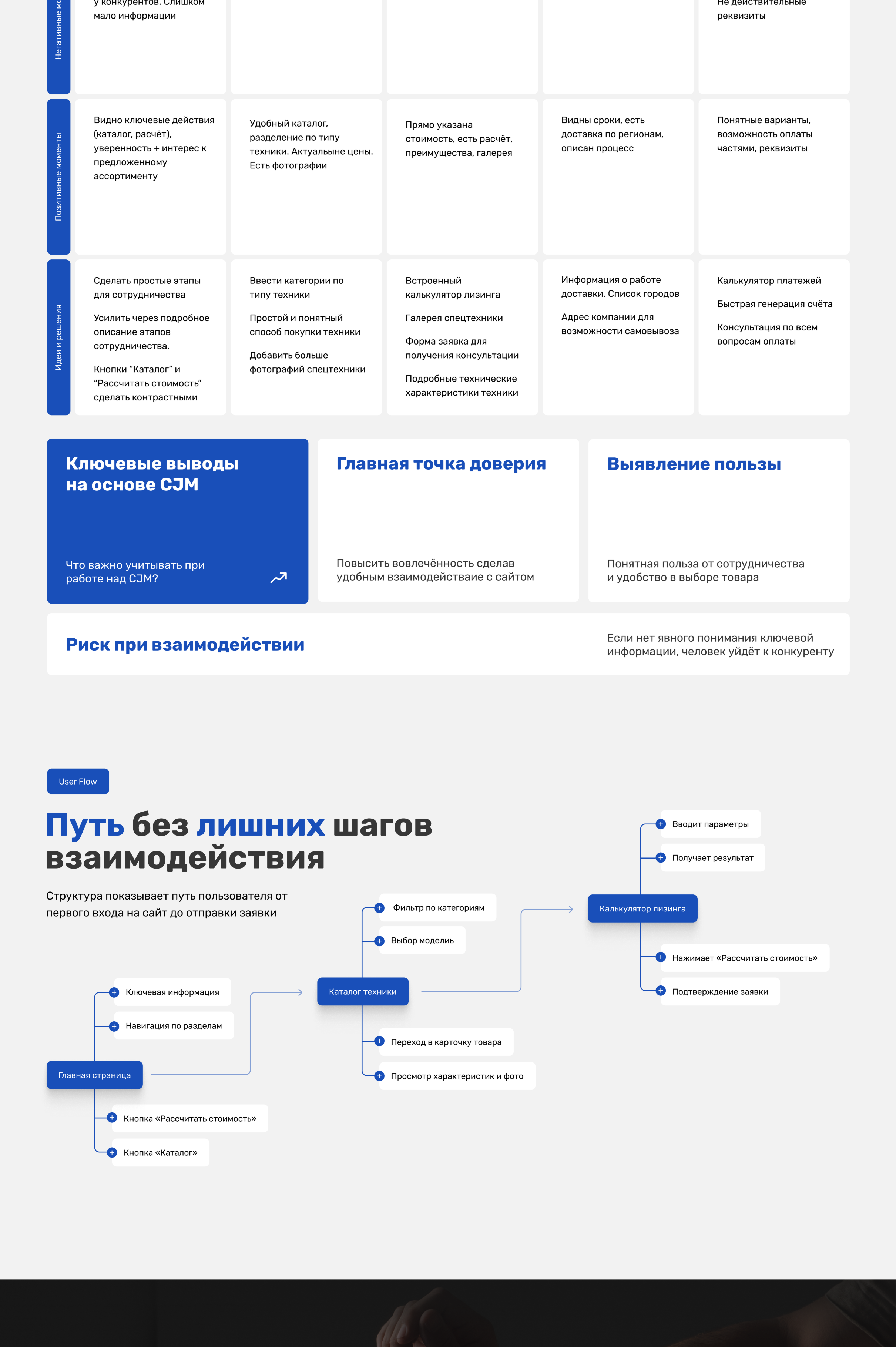 Спецтехника в лизинг — Корпоративный сайт для b2b-сегмента — Изображение №3 — Интерфейсы на Dprofile