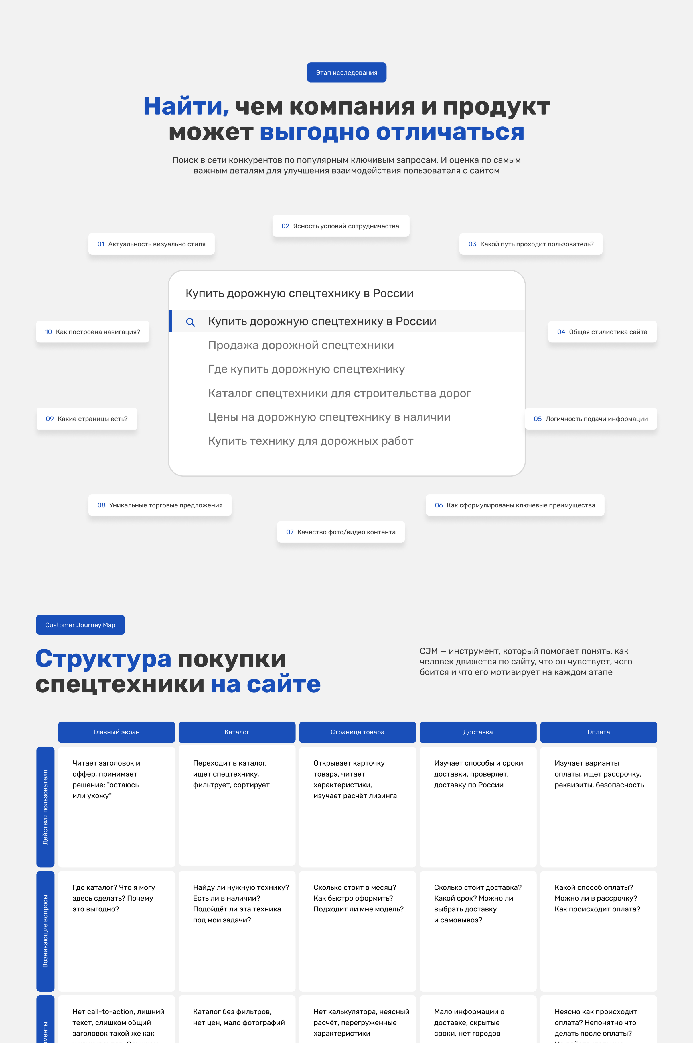 Спецтехника в лизинг — Корпоративный сайт для b2b-сегмента — Изображение №2 — Интерфейсы на Dprofile