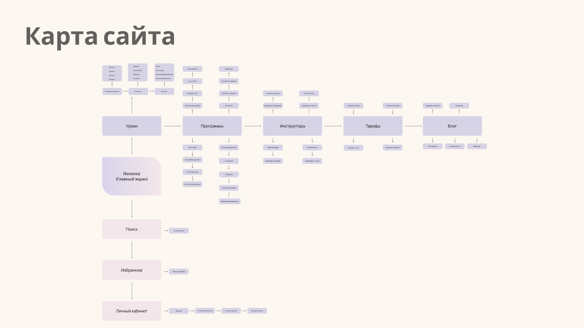 Студия онлайн йоги Harmony — Изображение №14 — Интерфейсы на Dprofile