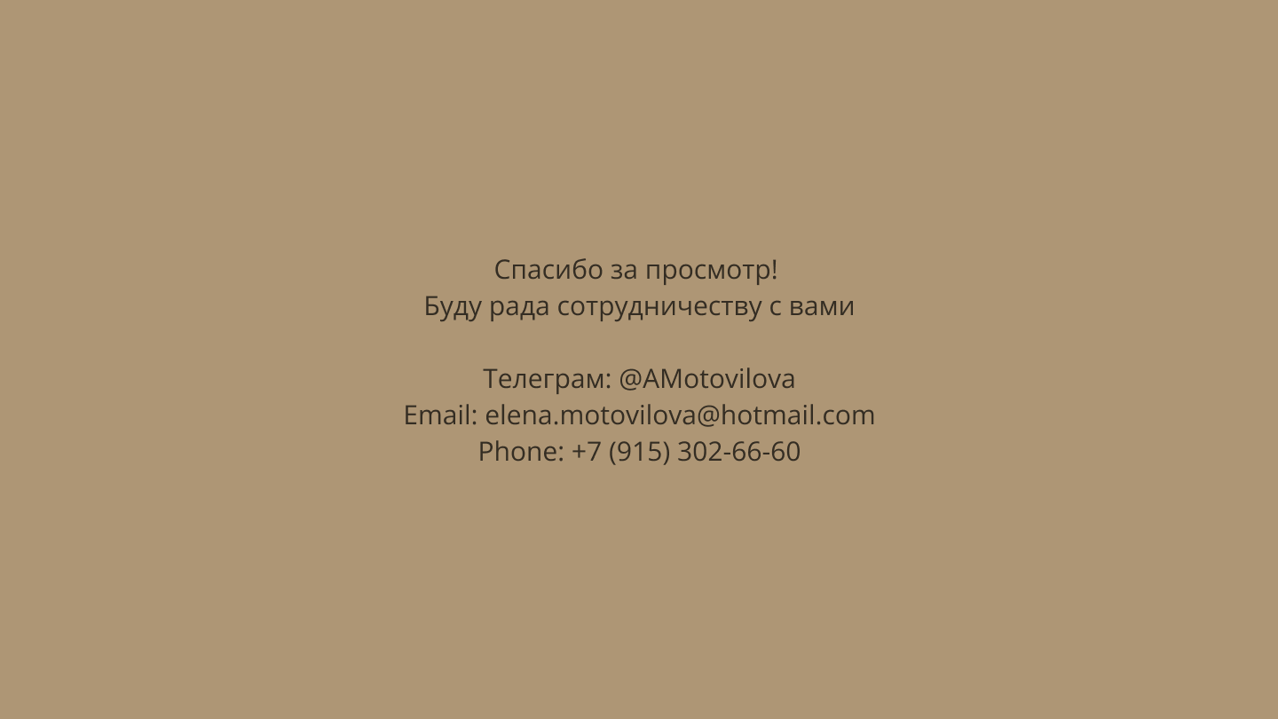 Баннер — Изображение №4 — Графика, Маркетинг на Dprofile