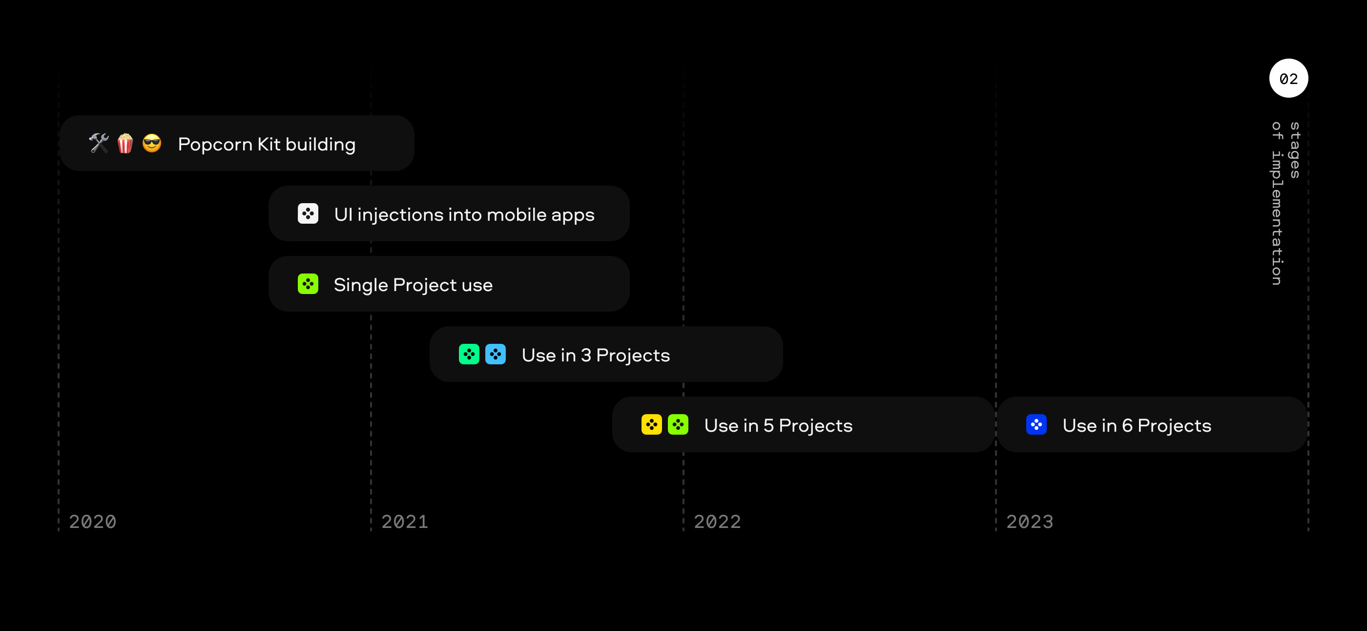 Popcorn Kit — Movavi product design system — Изображение №3 — Интерфейсы, Брендинг на Dprofile