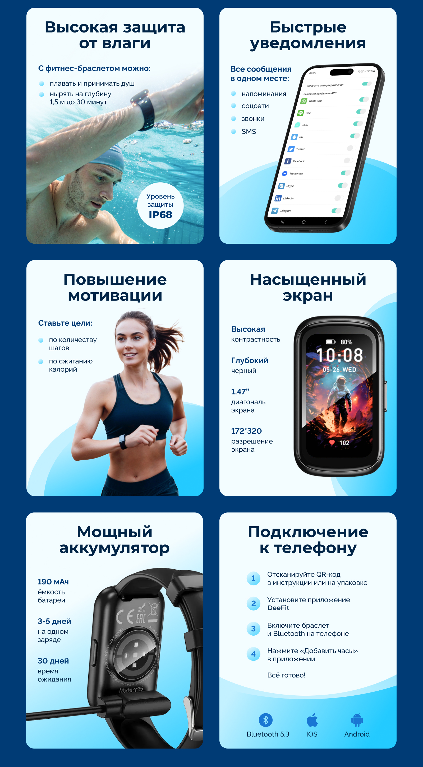 Инфографика, карточка товара | Фитнес-браслет, смарт-часы — Изображение №4 — Графика, Маркетинг на Dprofile