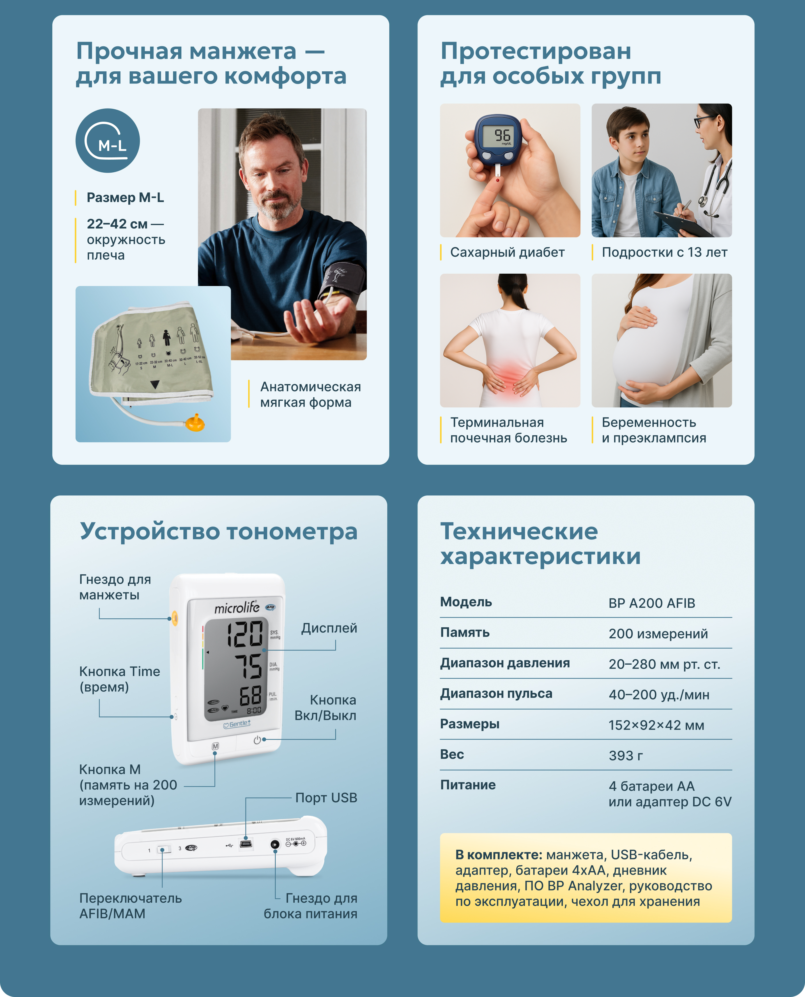 Инфографика, карточка товара | Тонометр | Медицинский прибор — Изображение №5 — Графика, Маркетинг на Dprofile