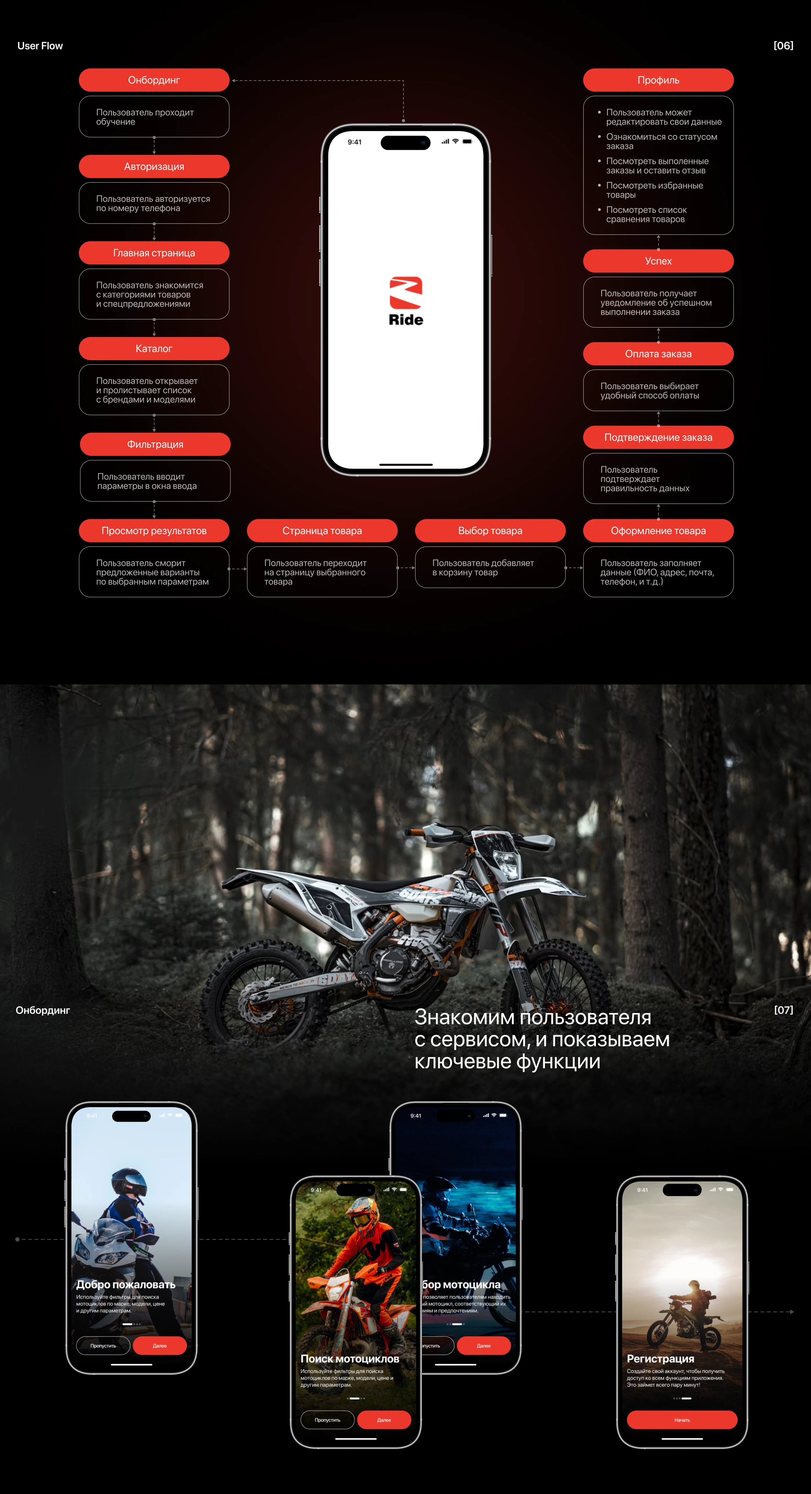 Ride | Mobile app — Изображение №4 — Интерфейсы на Dprofile