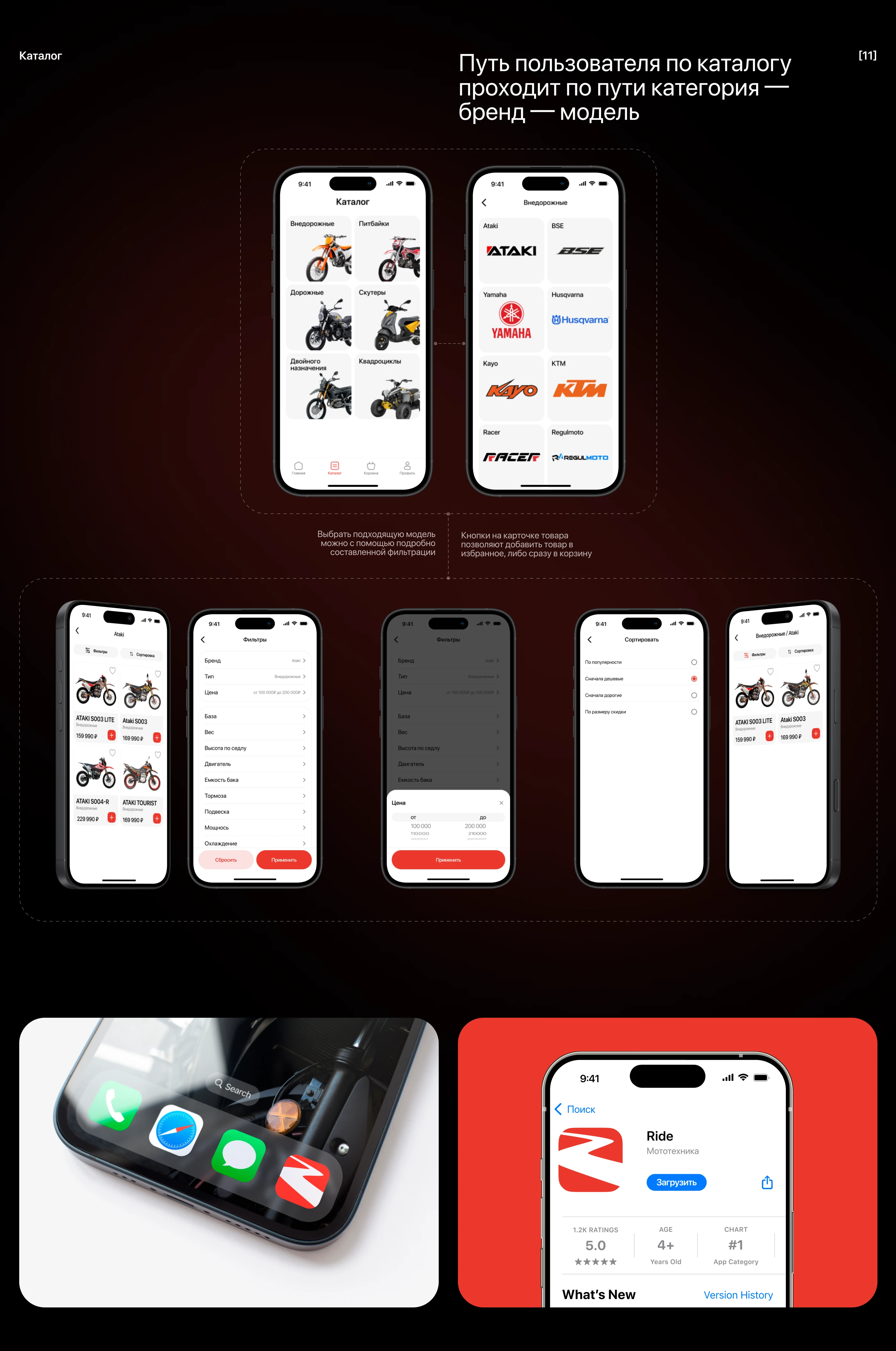 Ride | Mobile app — Изображение №7 — Интерфейсы на Dprofile