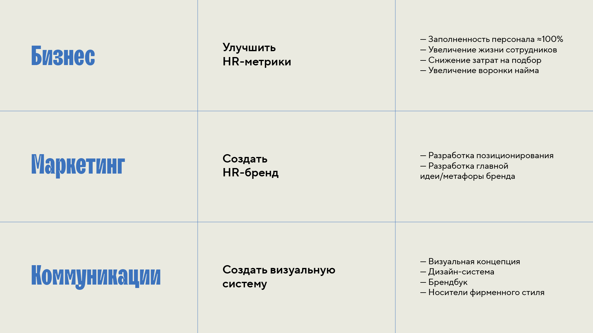 Эй Кей х KFC — Изображение №3 — Брендинг, Маркетинг на Dprofile