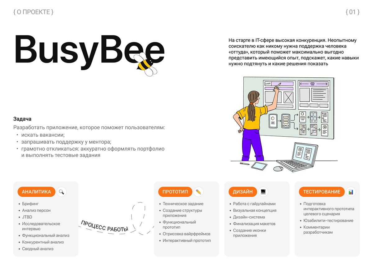 BusyBee | Приложение для поиска работы — Изображение №2 — Интерфейсы на Dprofile