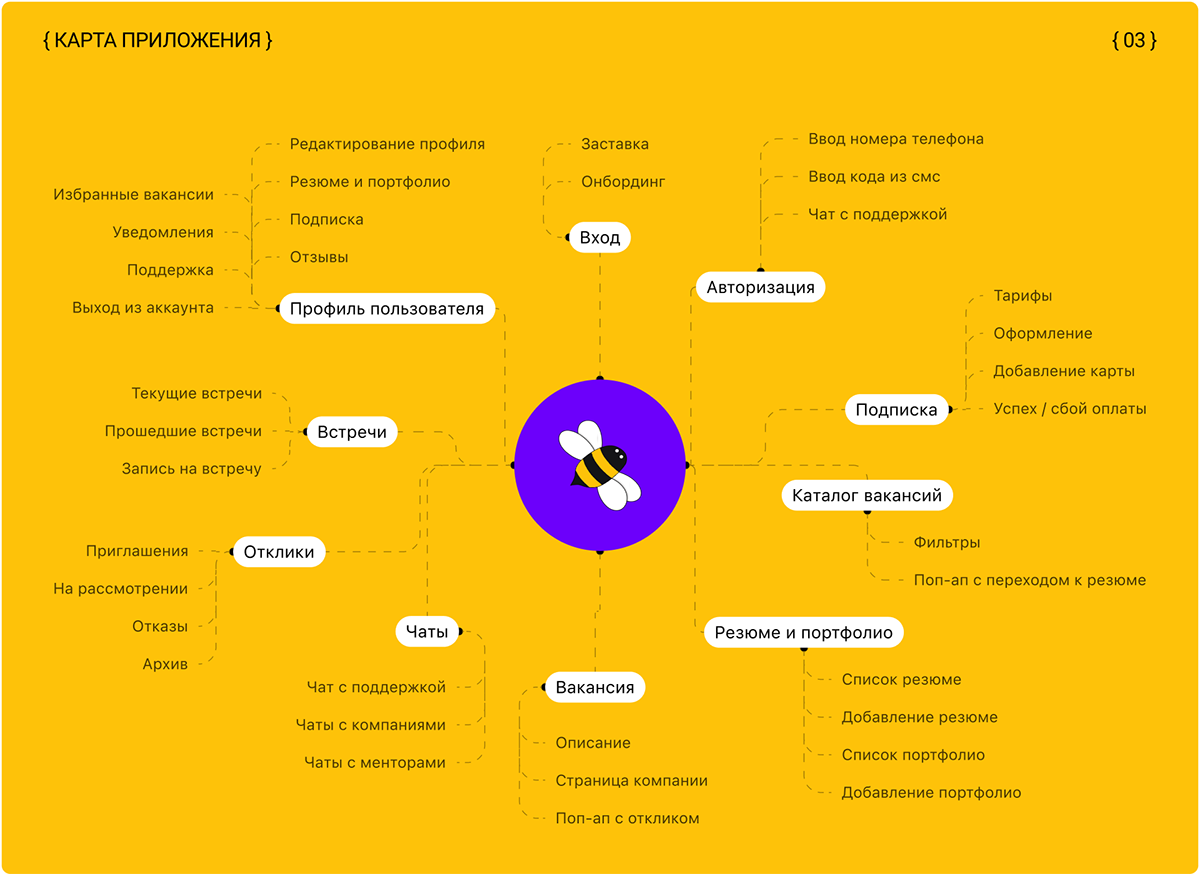 BusyBee | Приложение для поиска работы — Изображение №4 — Интерфейсы на Dprofile