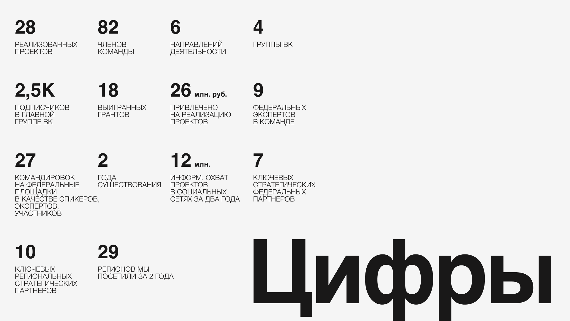 Презентация организации — Изображение №2 — Маркетинг на Dprofile