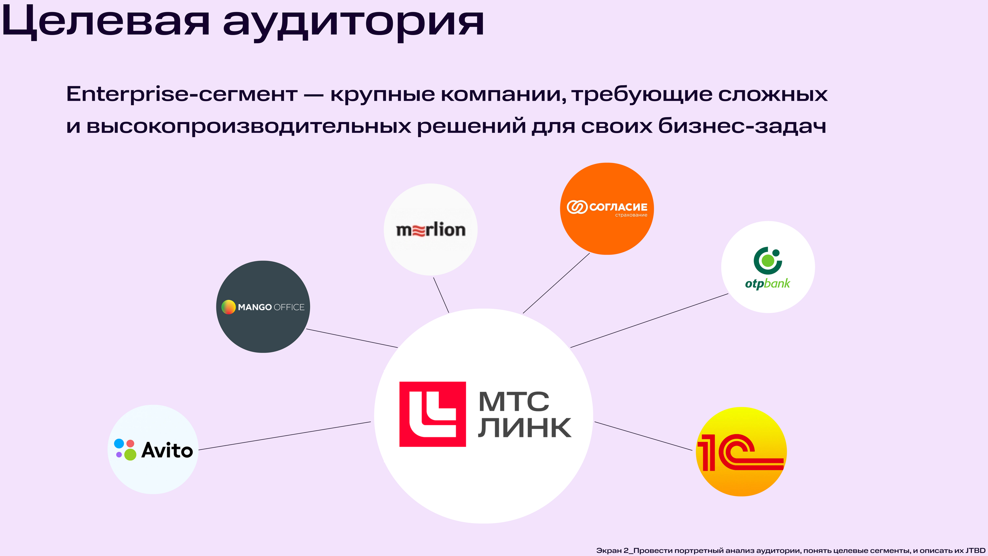 Кейс от МТС Линк — Изображение №3 — Интерфейсы на Dprofile