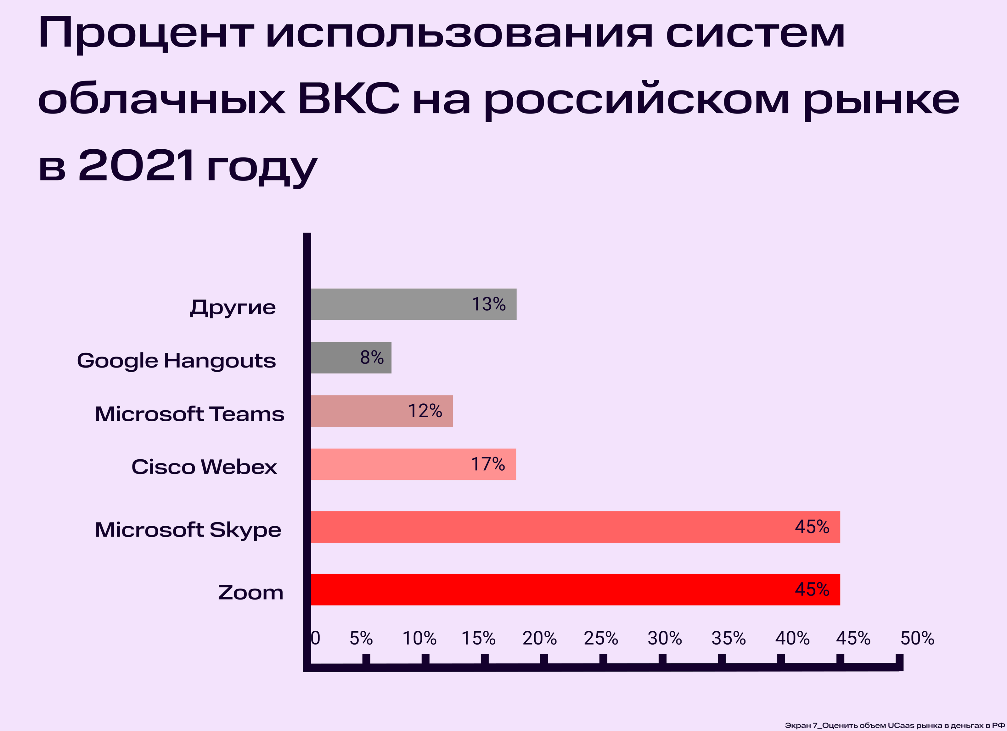 Кейс от МТС Линк — Изображение №9 — Интерфейсы на Dprofile