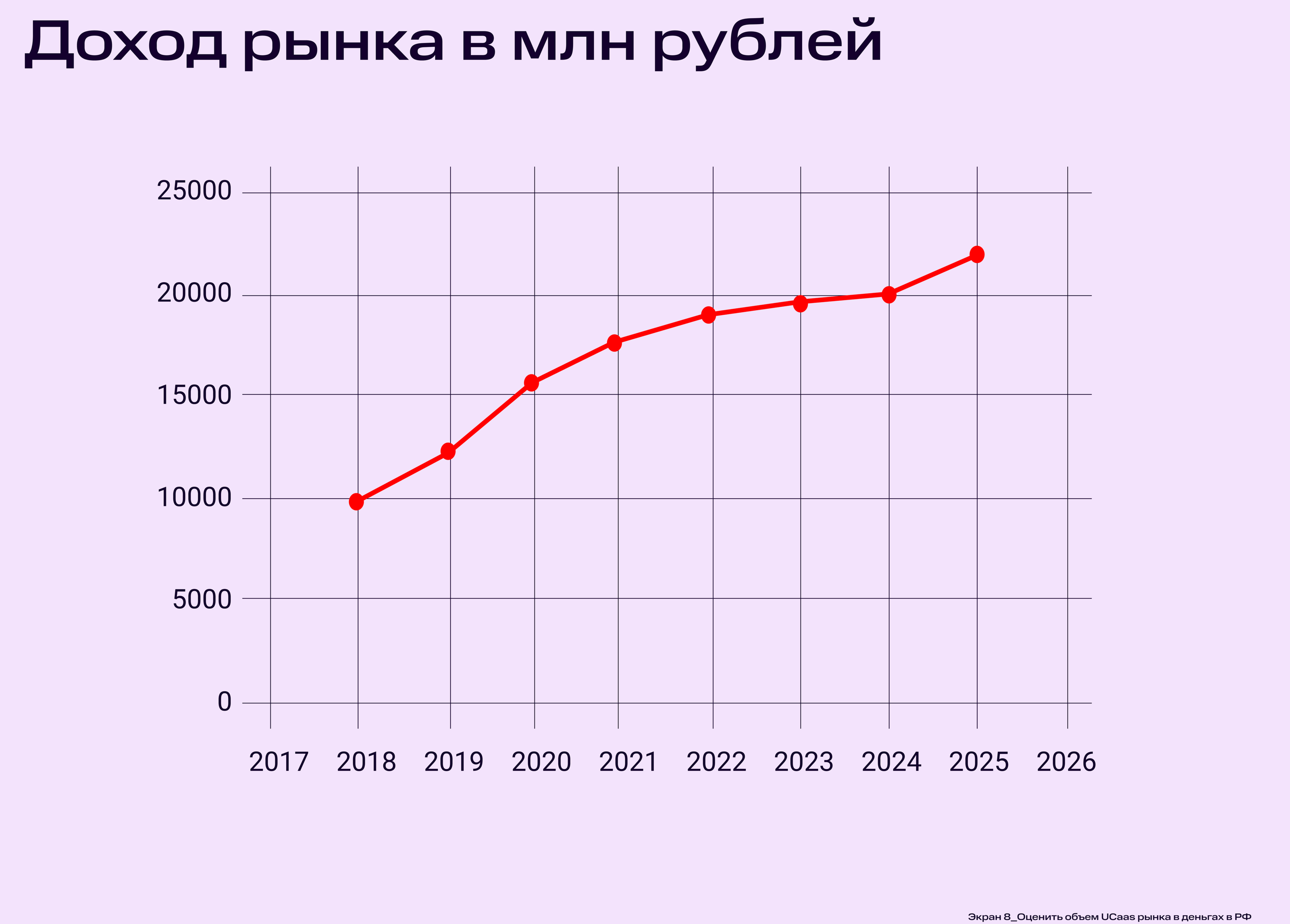 Кейс от МТС Линк — Изображение №10 — Интерфейсы на Dprofile