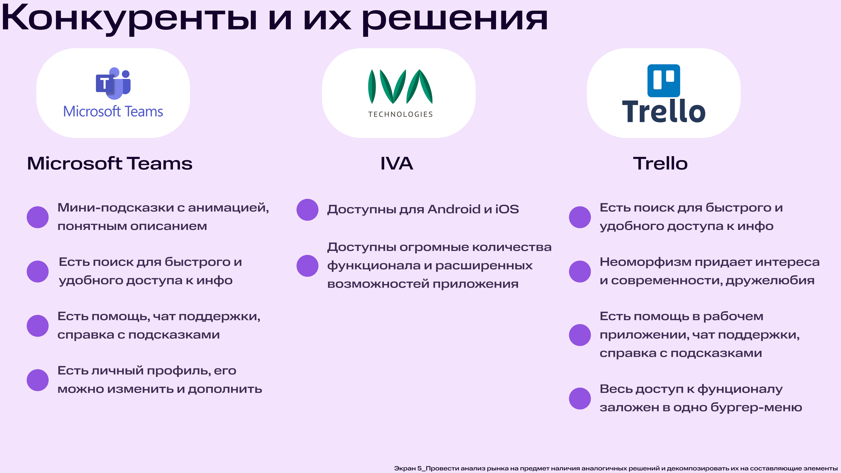 Кейс от МТС Линк — Изображение №7 — Интерфейсы на Dprofile