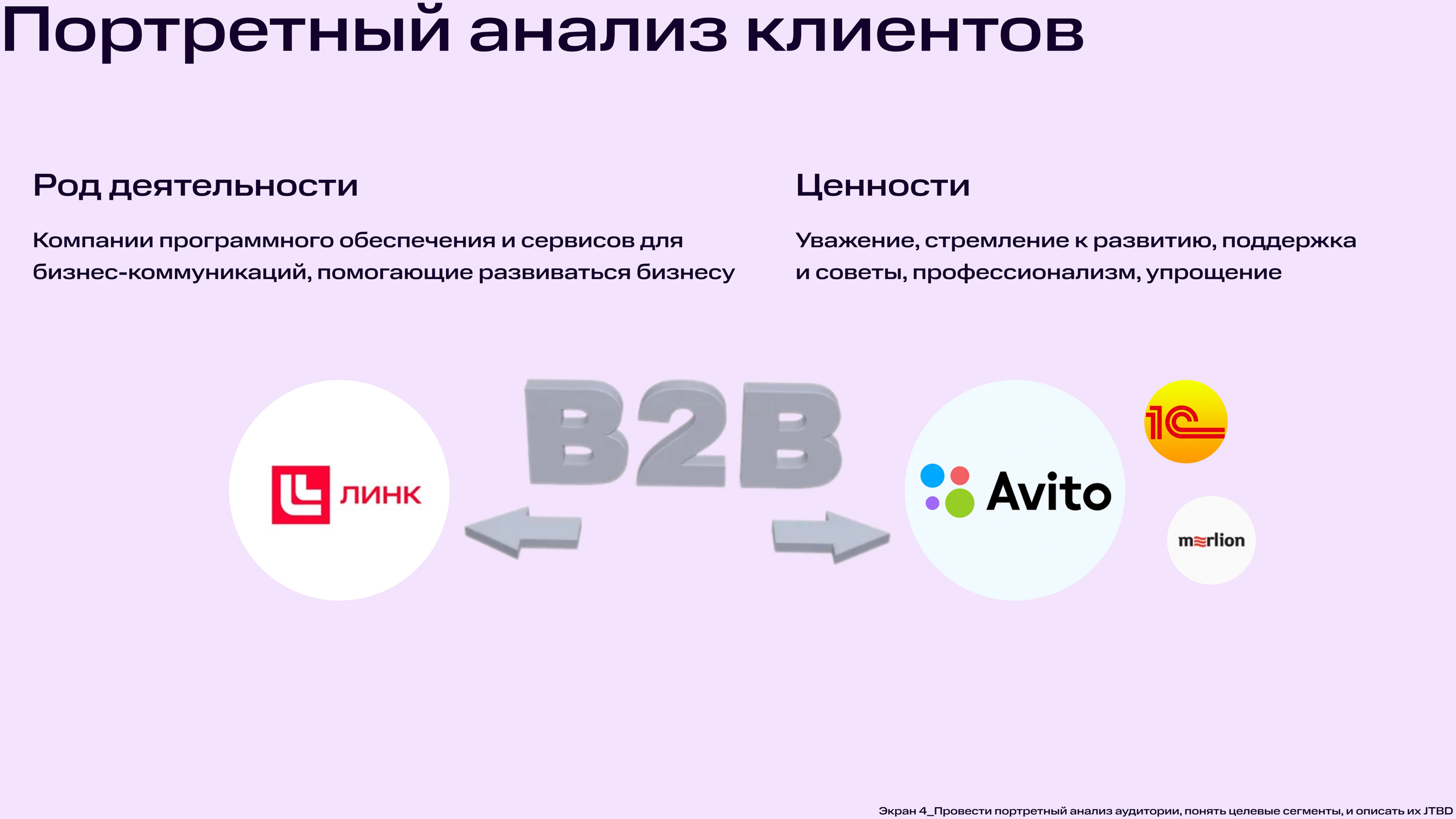Кейс от МТС Линк — Изображение №4 — Интерфейсы на Dprofile