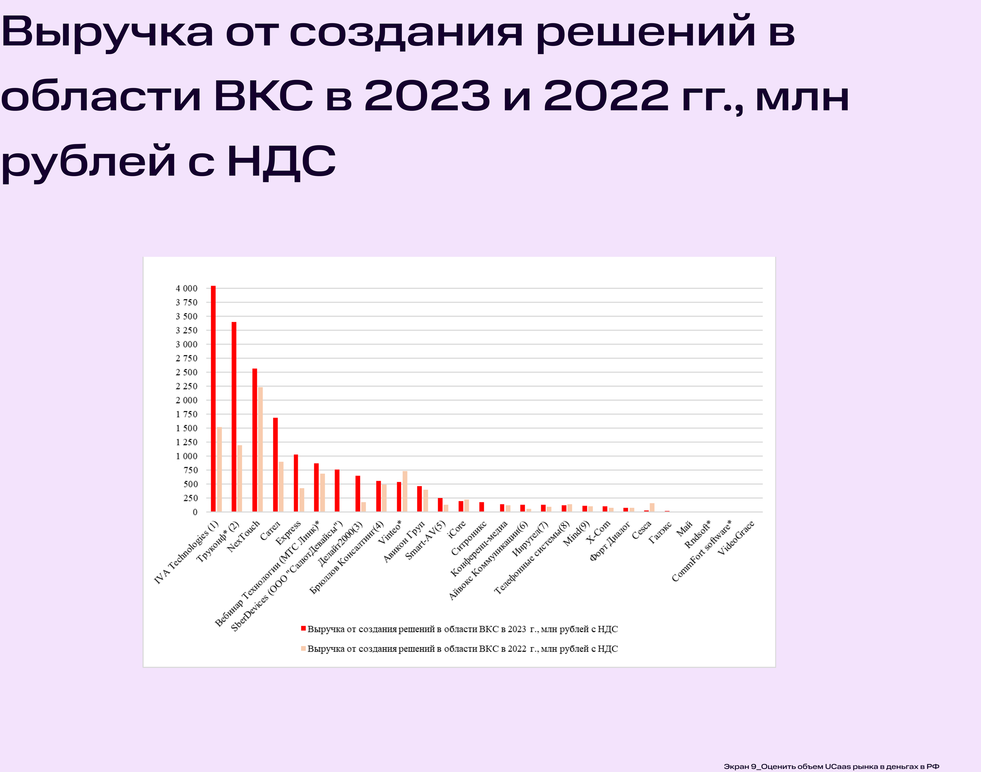 Кейс от МТС Линк — Изображение №11 — Интерфейсы на Dprofile