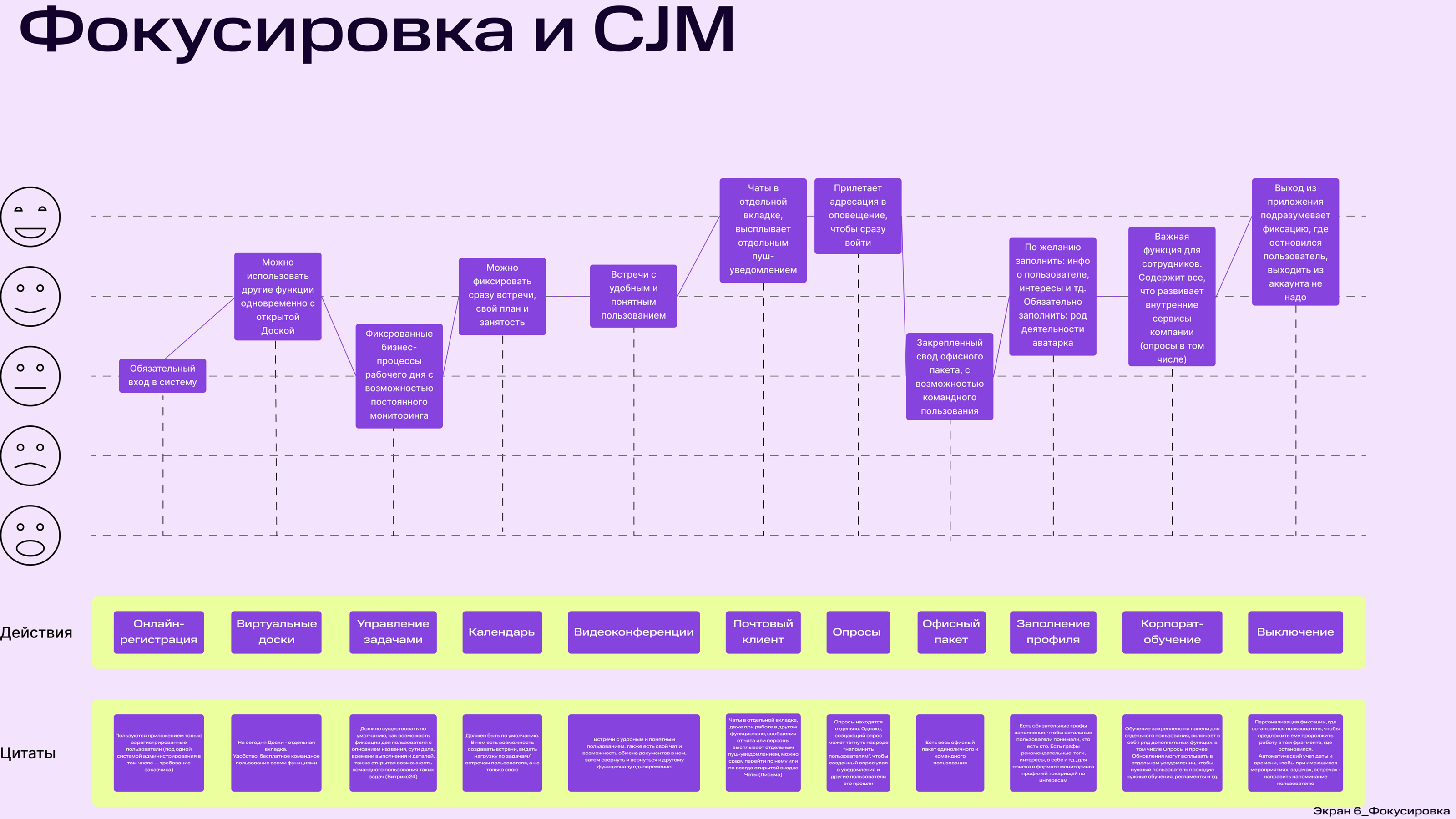 Кейс от МТС Линк — Изображение №8 — Интерфейсы на Dprofile