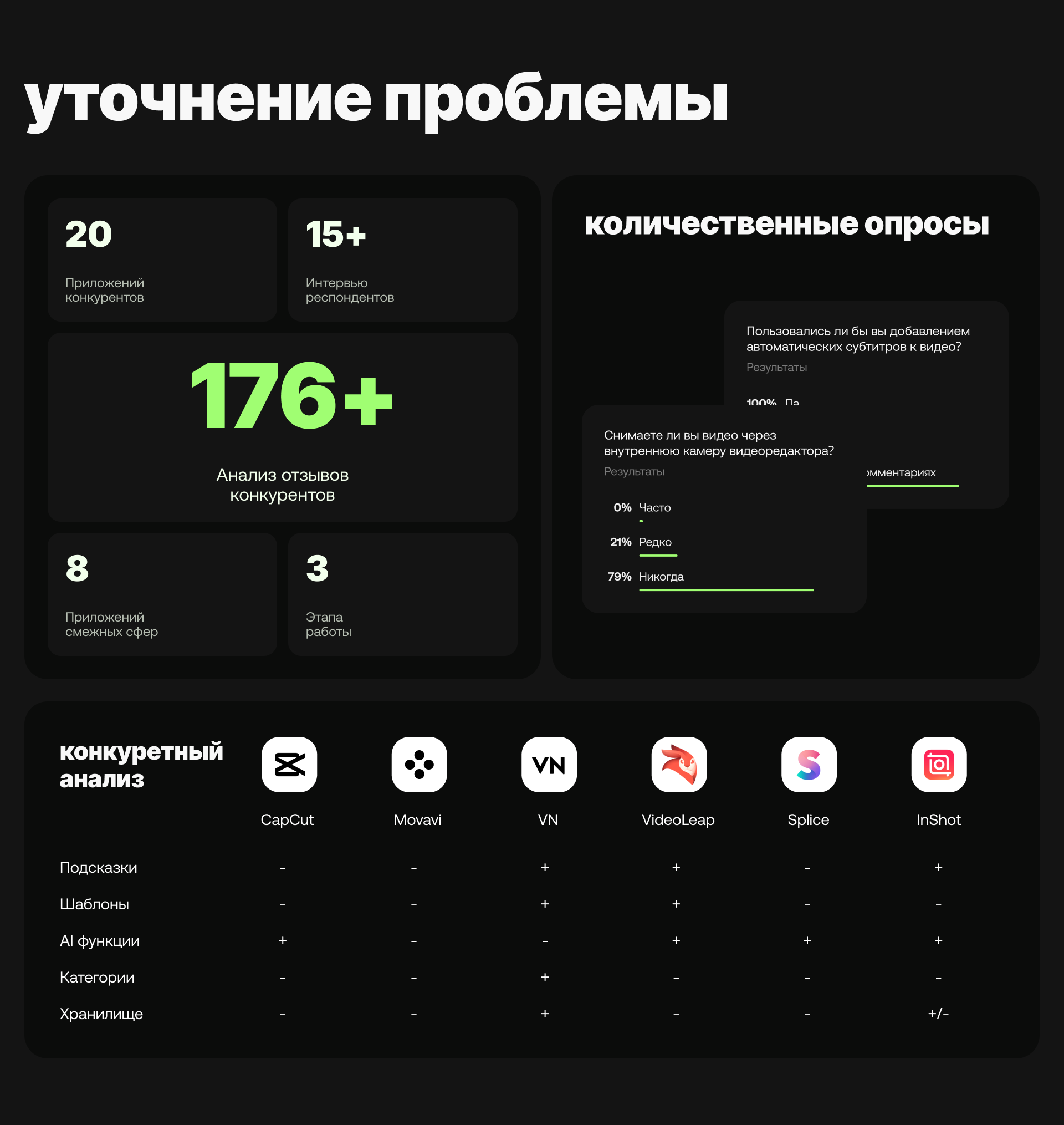 WizCut - mobile video editor app — Изображение №4 — Интерфейсы на Dprofile