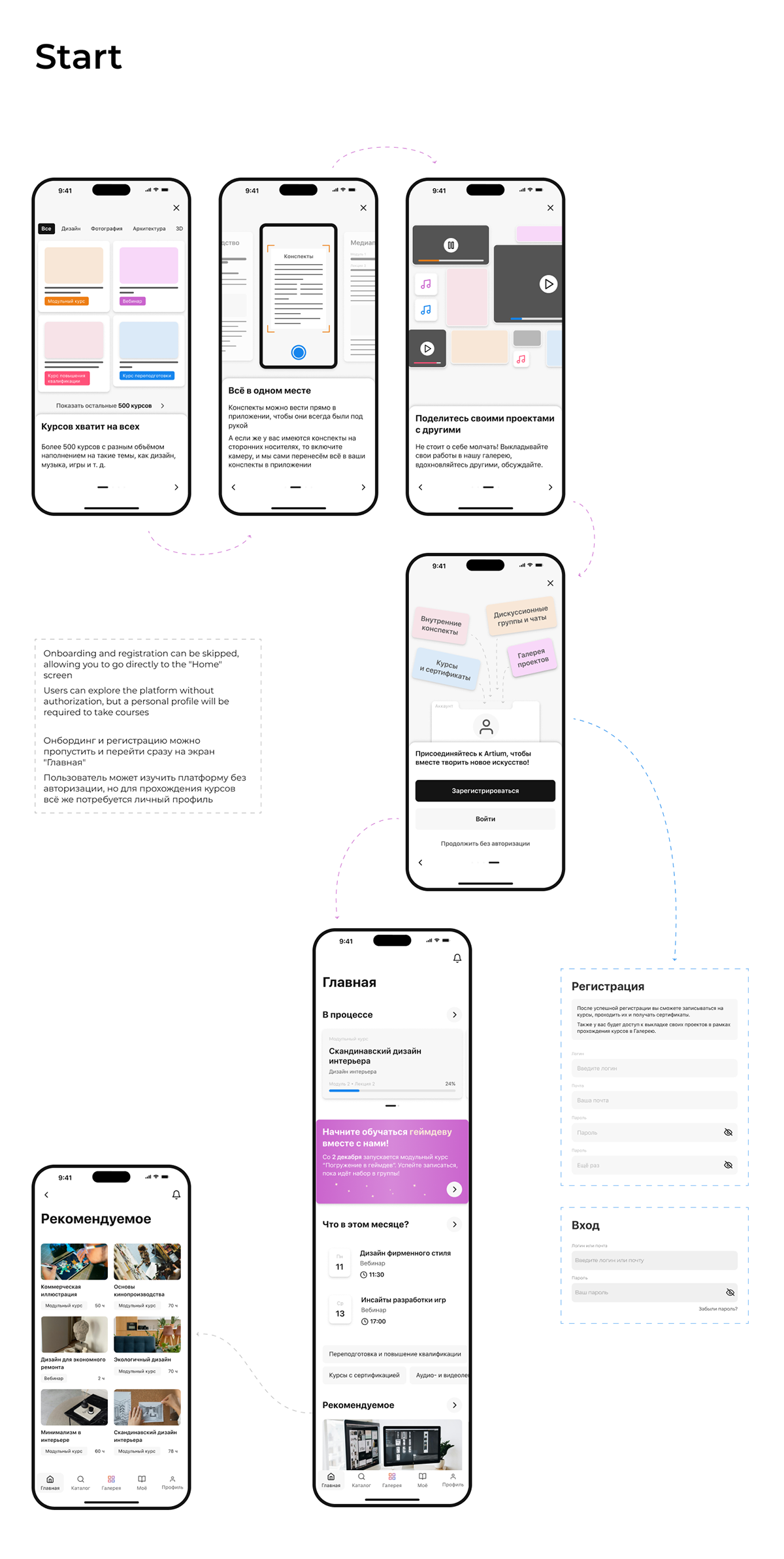 Artium | UX/UI | Educational mobile app — Изображение №7 — Интерфейсы на Dprofile