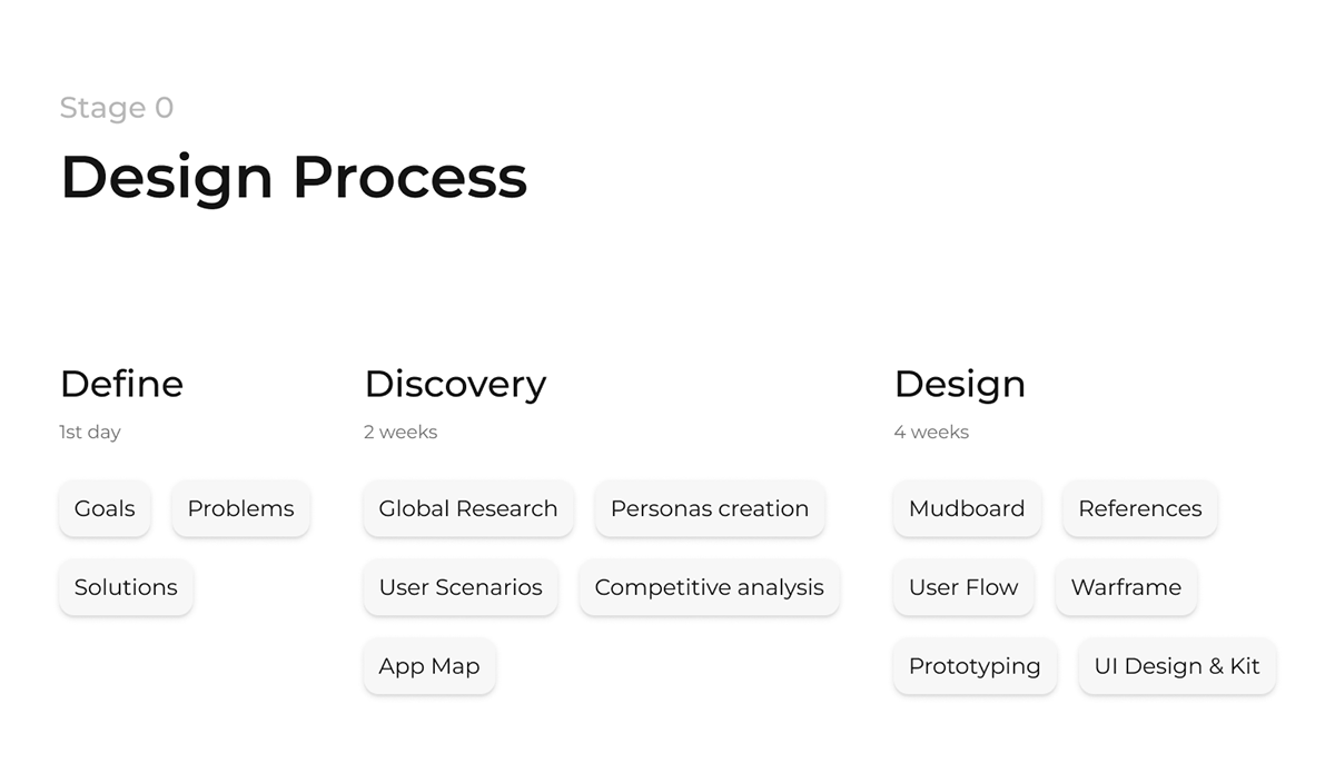 Artium | UX/UI | Educational mobile app — Изображение №3 — Интерфейсы на Dprofile