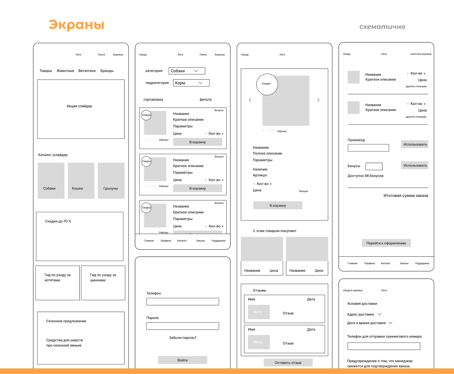 Pet store mobile app — Изображение №8 — Интерфейсы на Dprofile