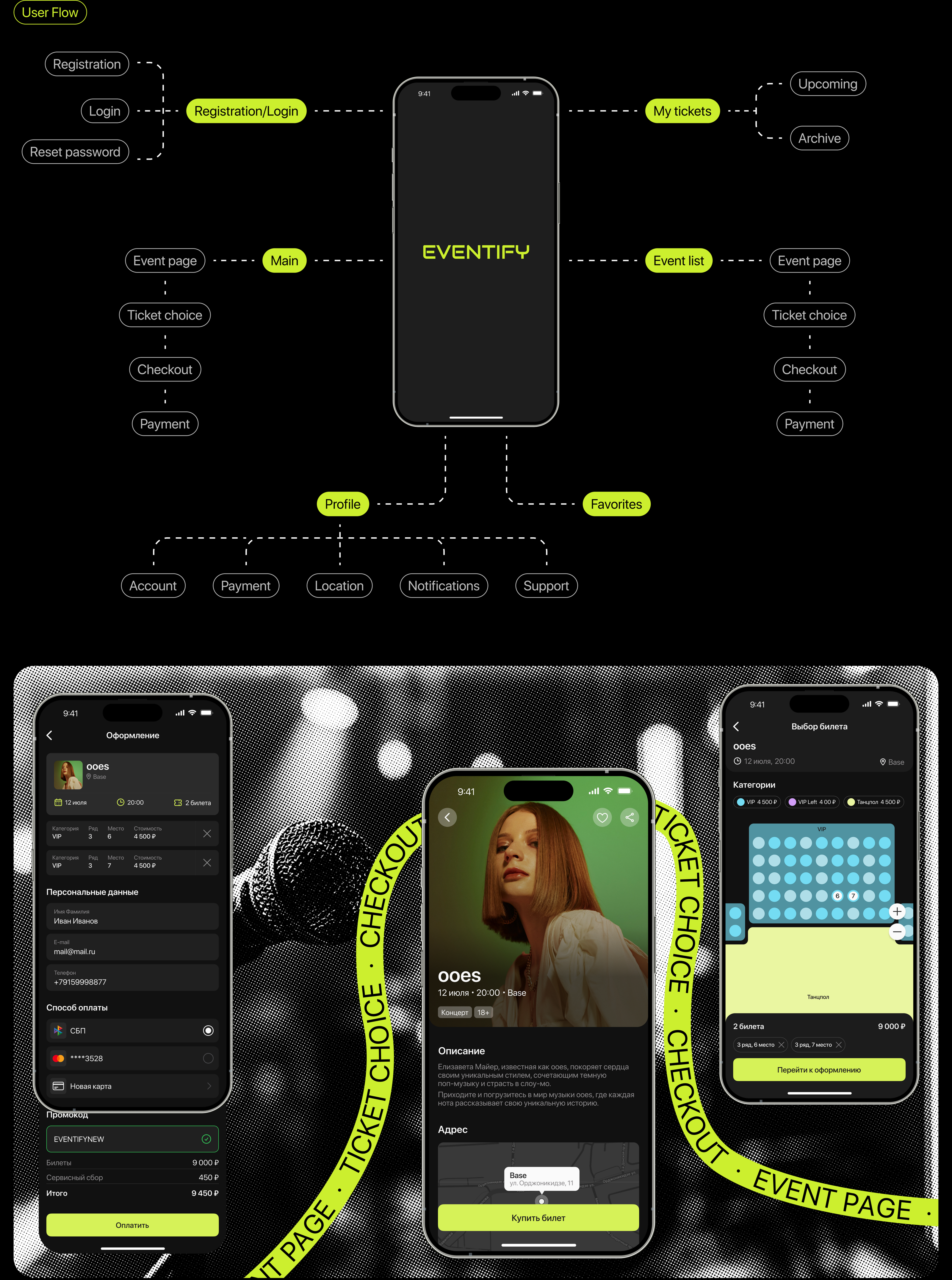 Eventify | Event mobile app — Изображение №6 — Интерфейсы на Dprofile