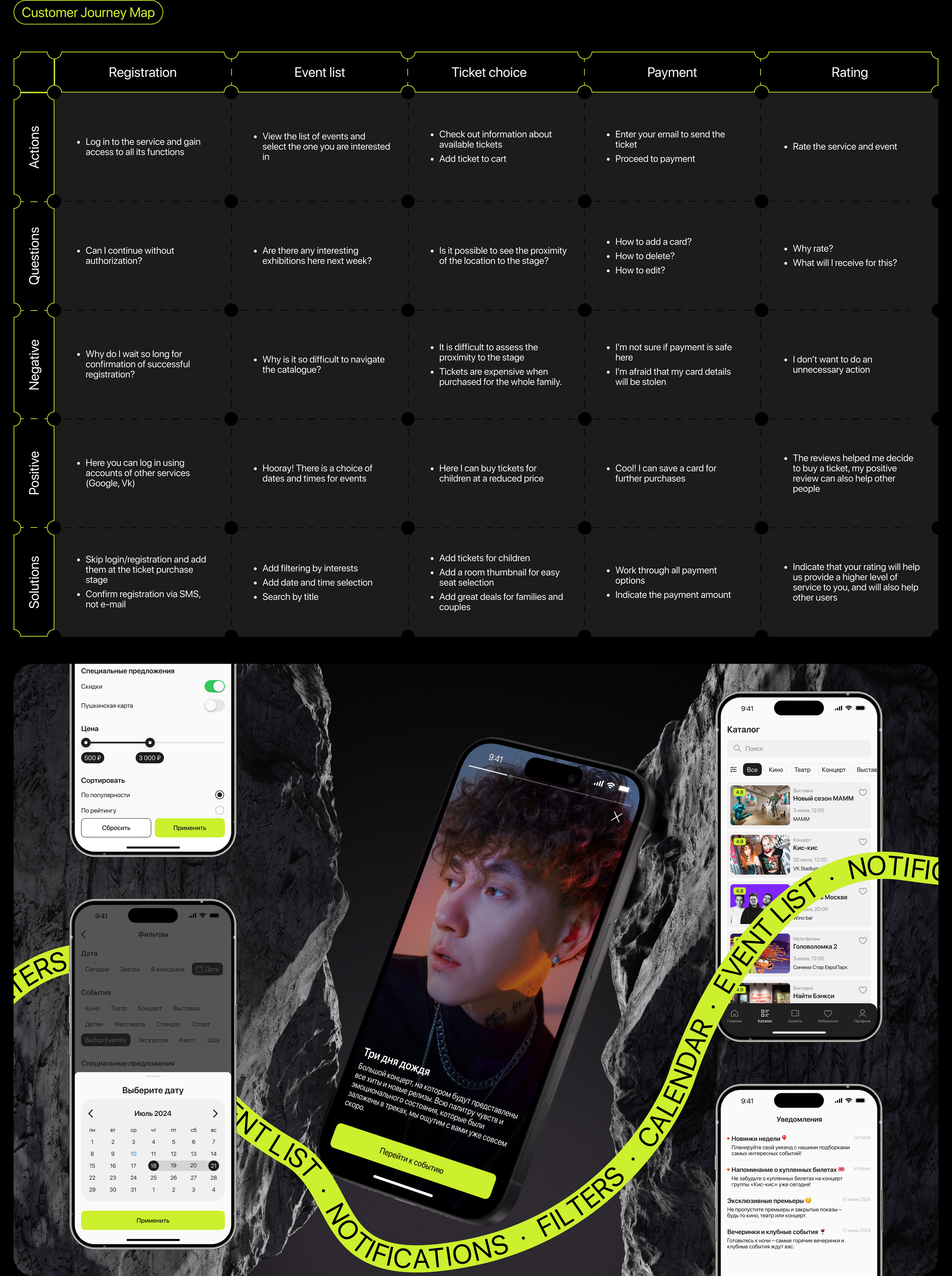 Eventify | Event mobile app — Изображение №5 — Интерфейсы на Dprofile