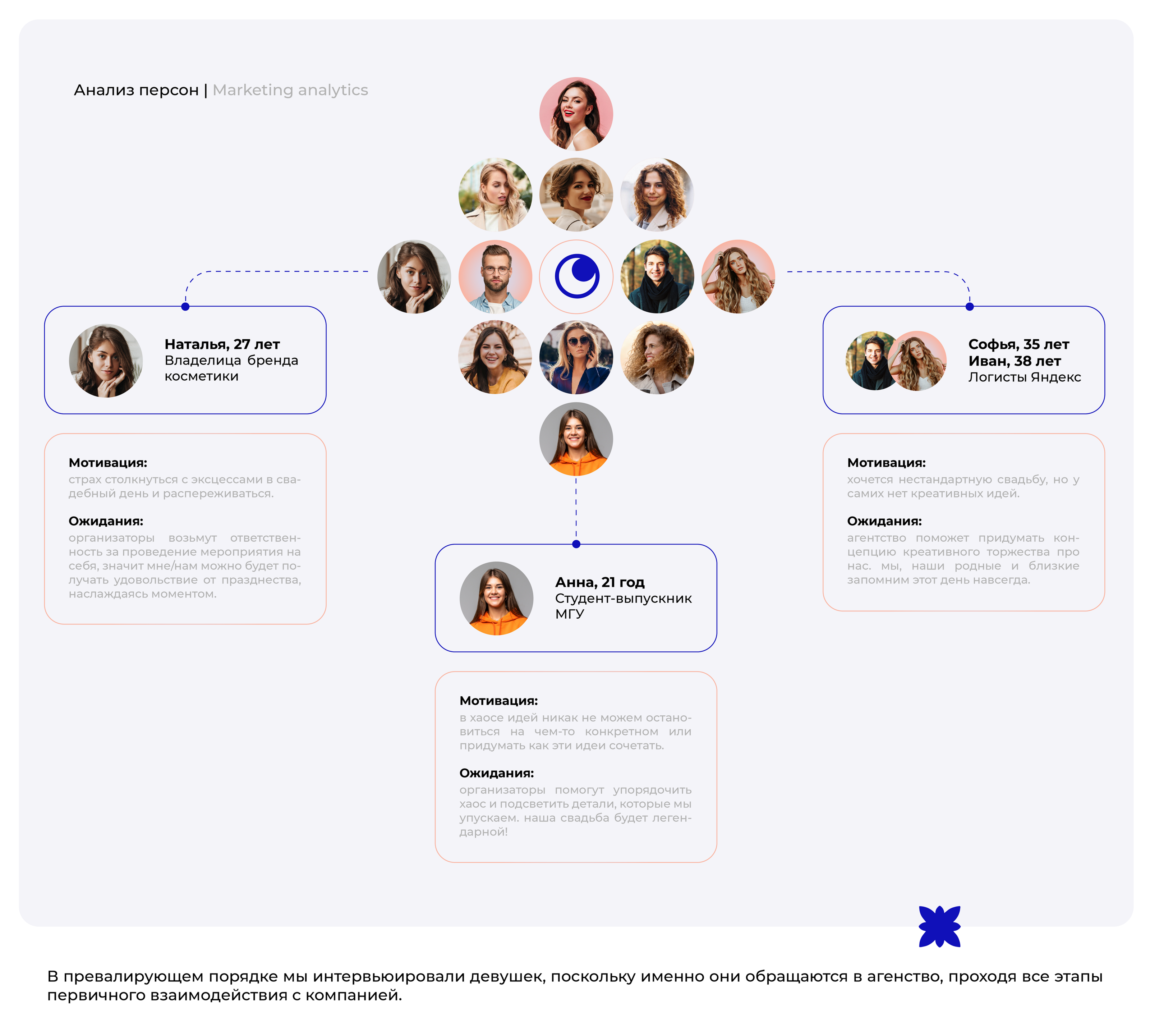 [RU] ISKRENNOST' wedding agency / WEB — Изображение №4 — Брендинг, Графика на Dprofile