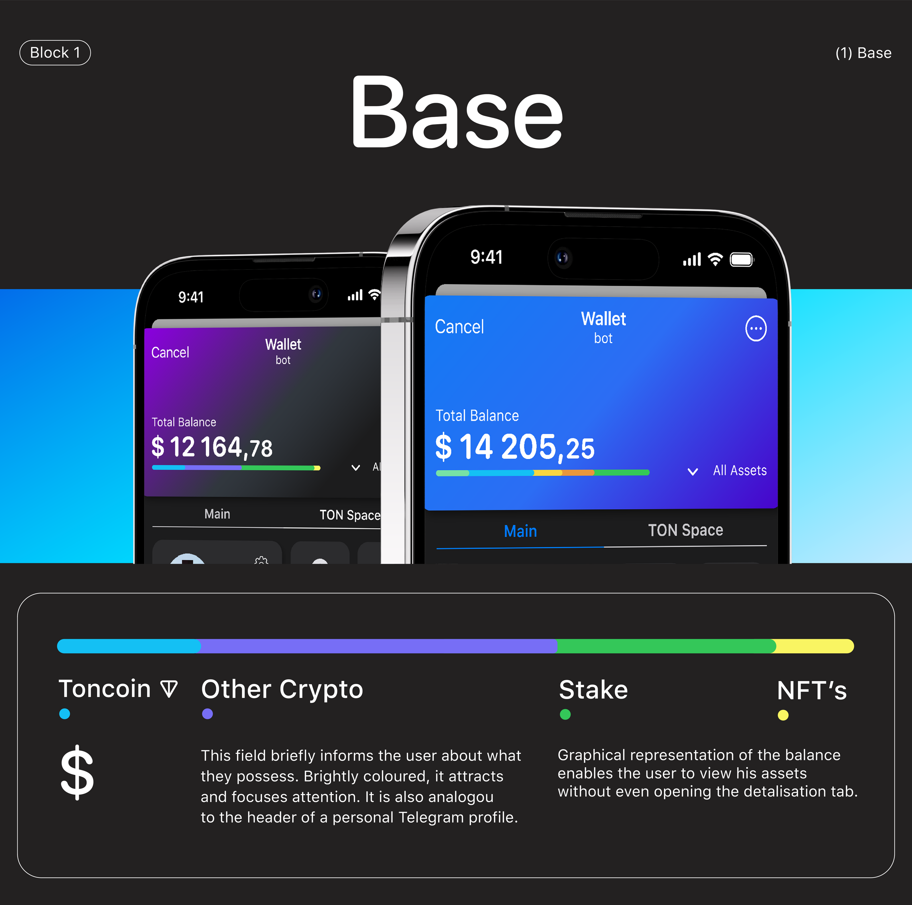 [EN] Telegram App / UX/UI — Изображение №4 — Интерфейсы на Dprofile