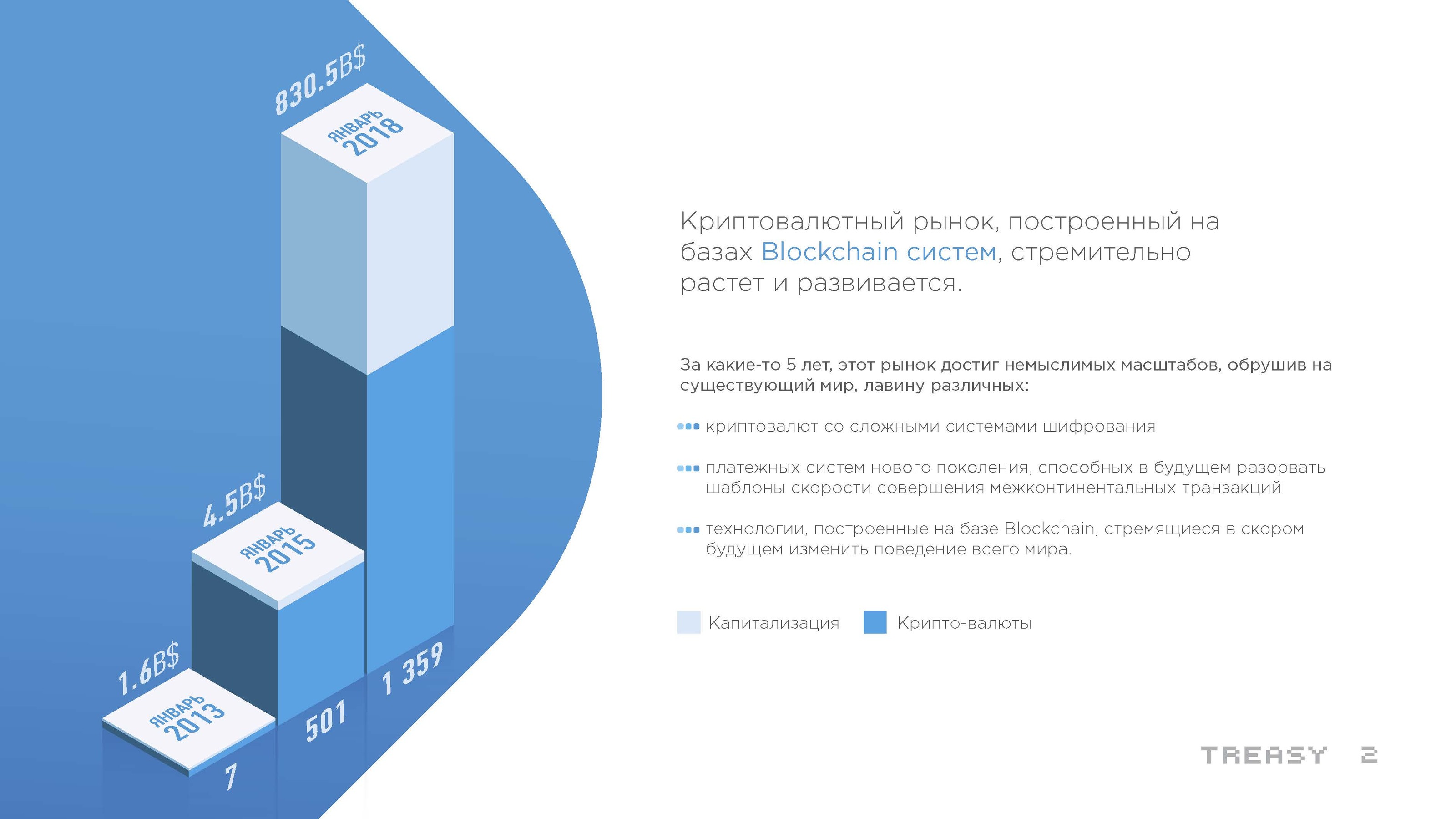 TREASY: Дизайн Презентации — Изображение №1 — Графика, Маркетинг на Dprofile