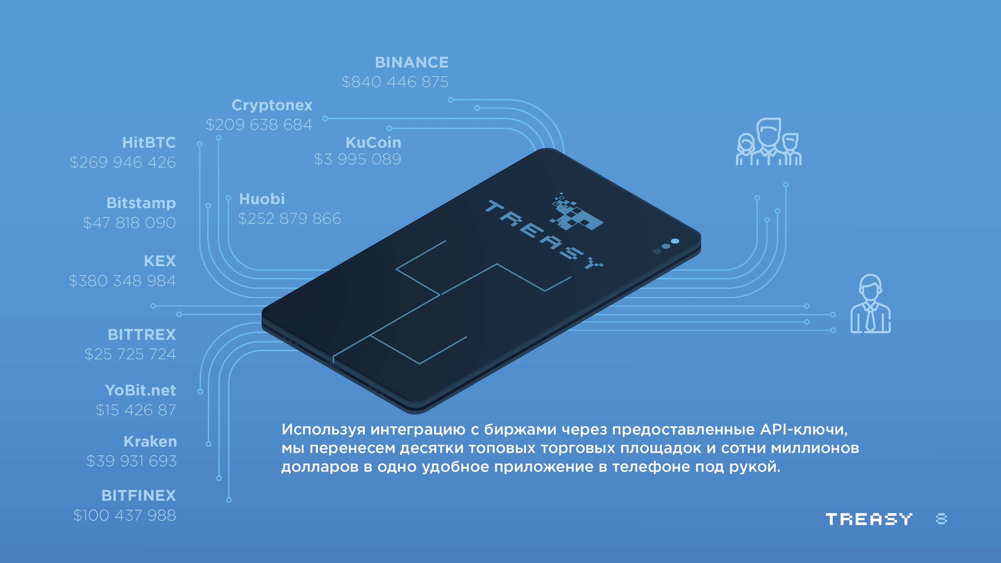 TREASY: Дизайн Презентации — Изображение №3 — Графика, Маркетинг на Dprofile