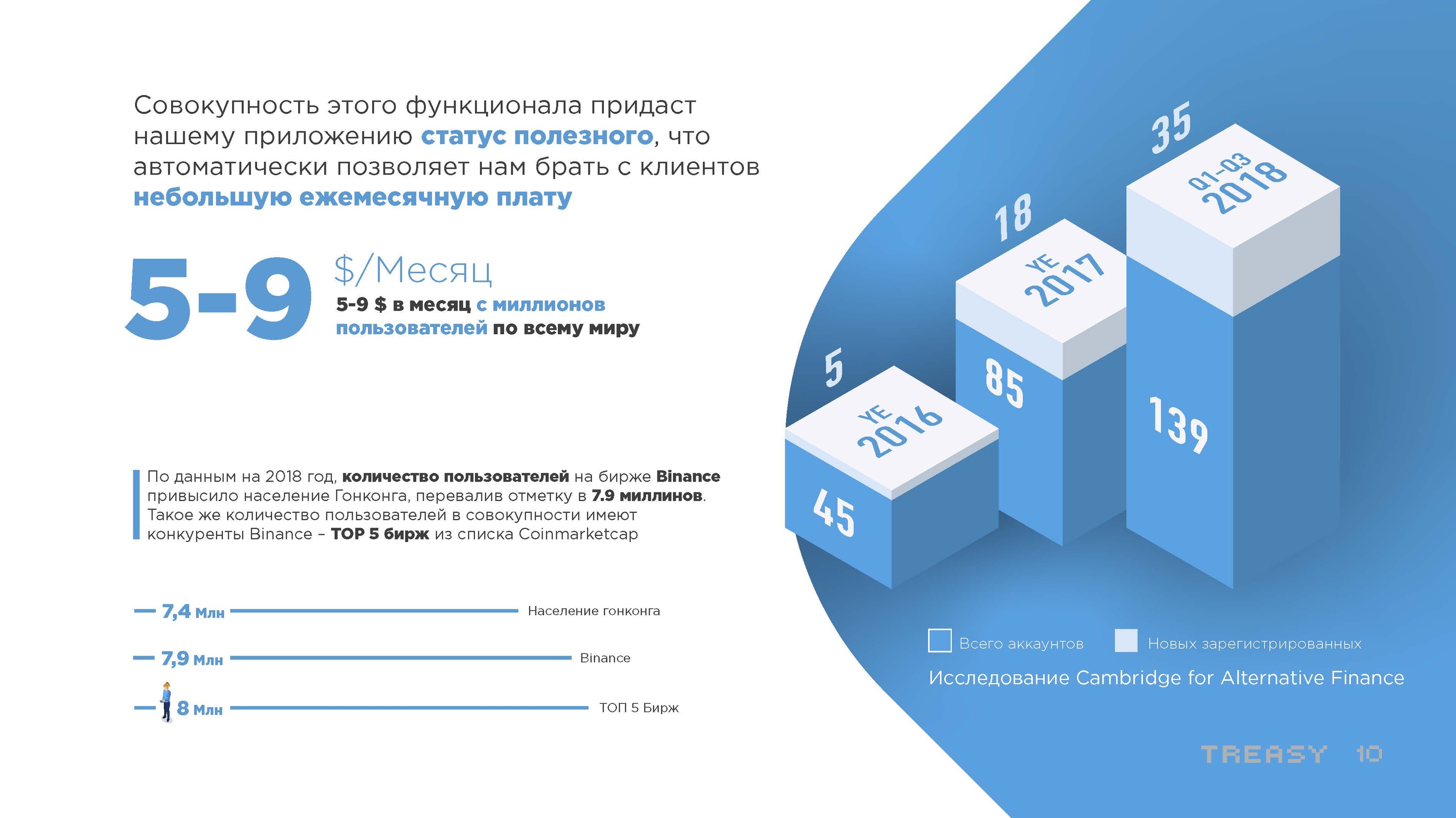 TREASY: Дизайн Презентации — Изображение №5 — Графика, Маркетинг на Dprofile