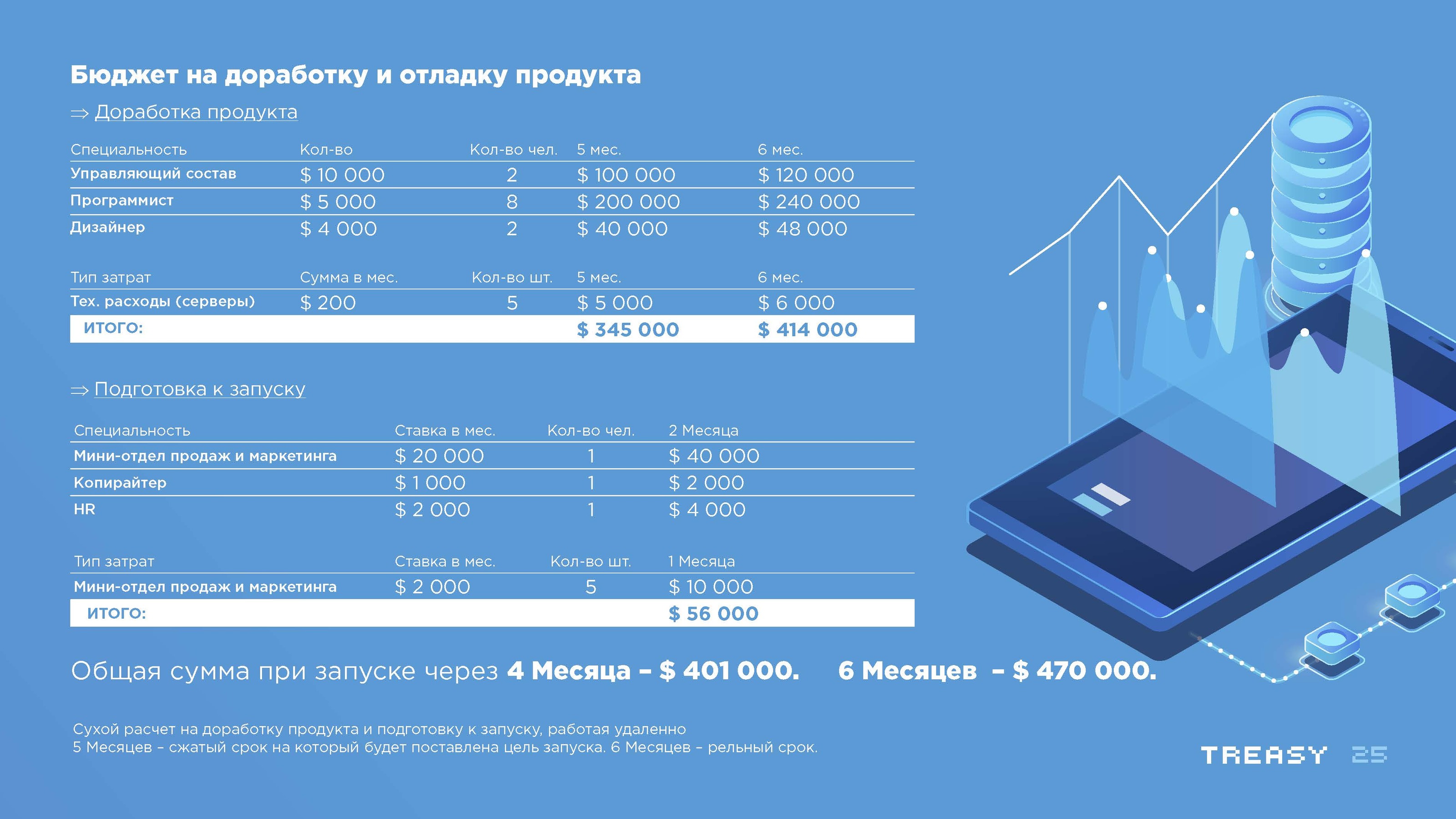 TREASY: Дизайн Презентации — Изображение №6 — Графика, Маркетинг на Dprofile