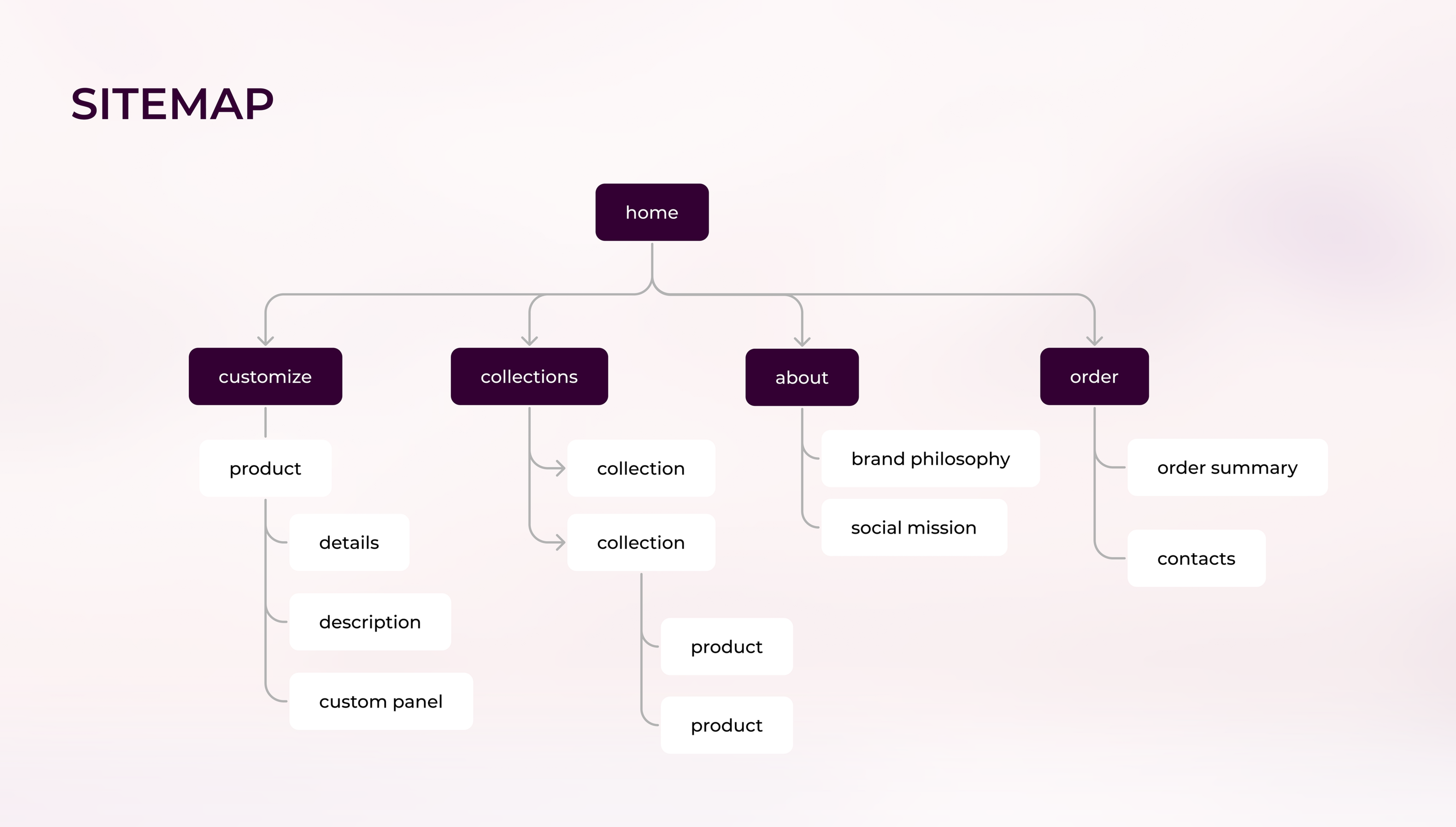 Design Concept: jewelry brand Juzzle — Изображение №5 — Интерфейсы на Dprofile
