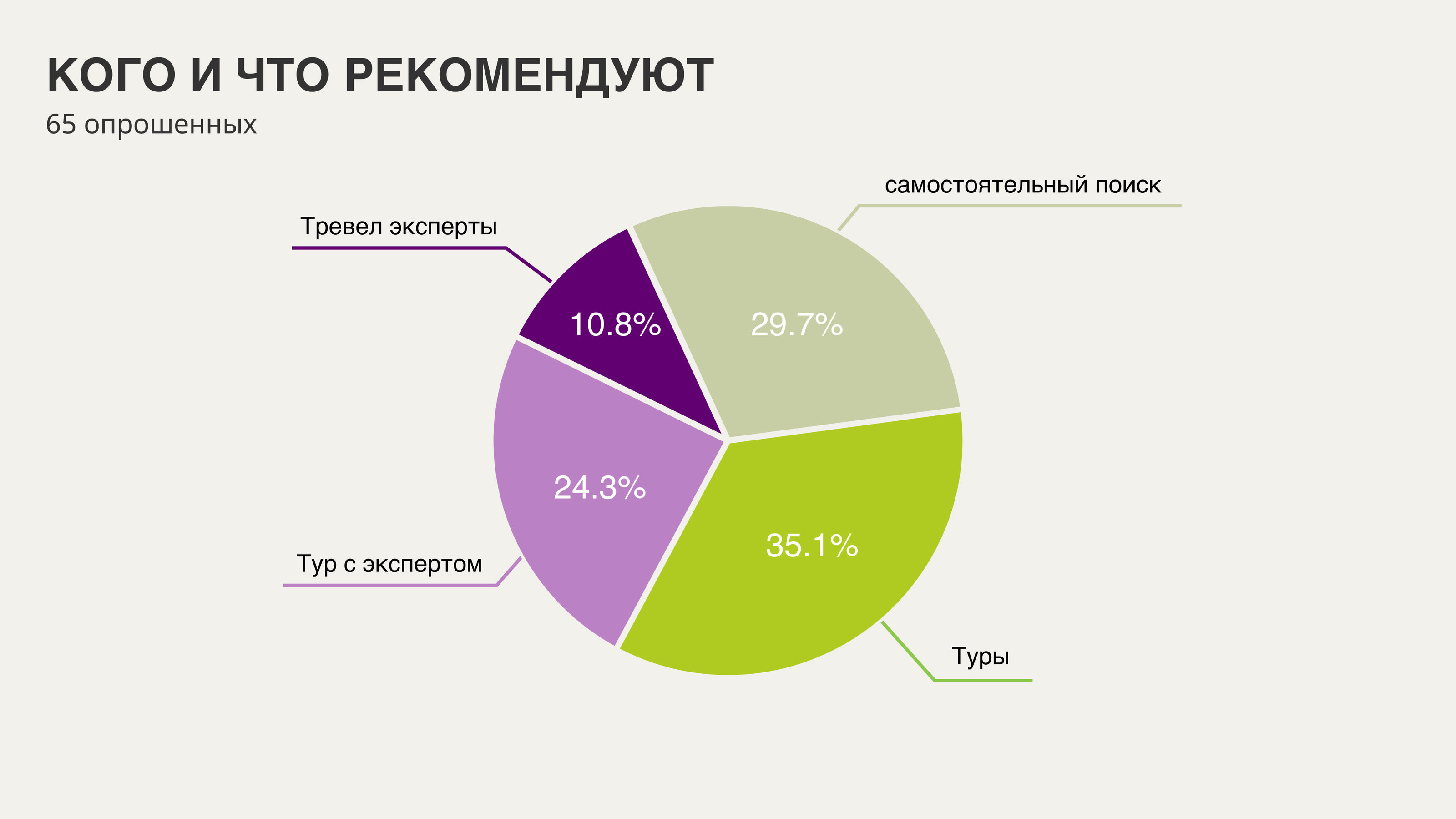 YouTravel || UX Study case Redesign — Изображение №4 — Интерфейсы на Dprofile